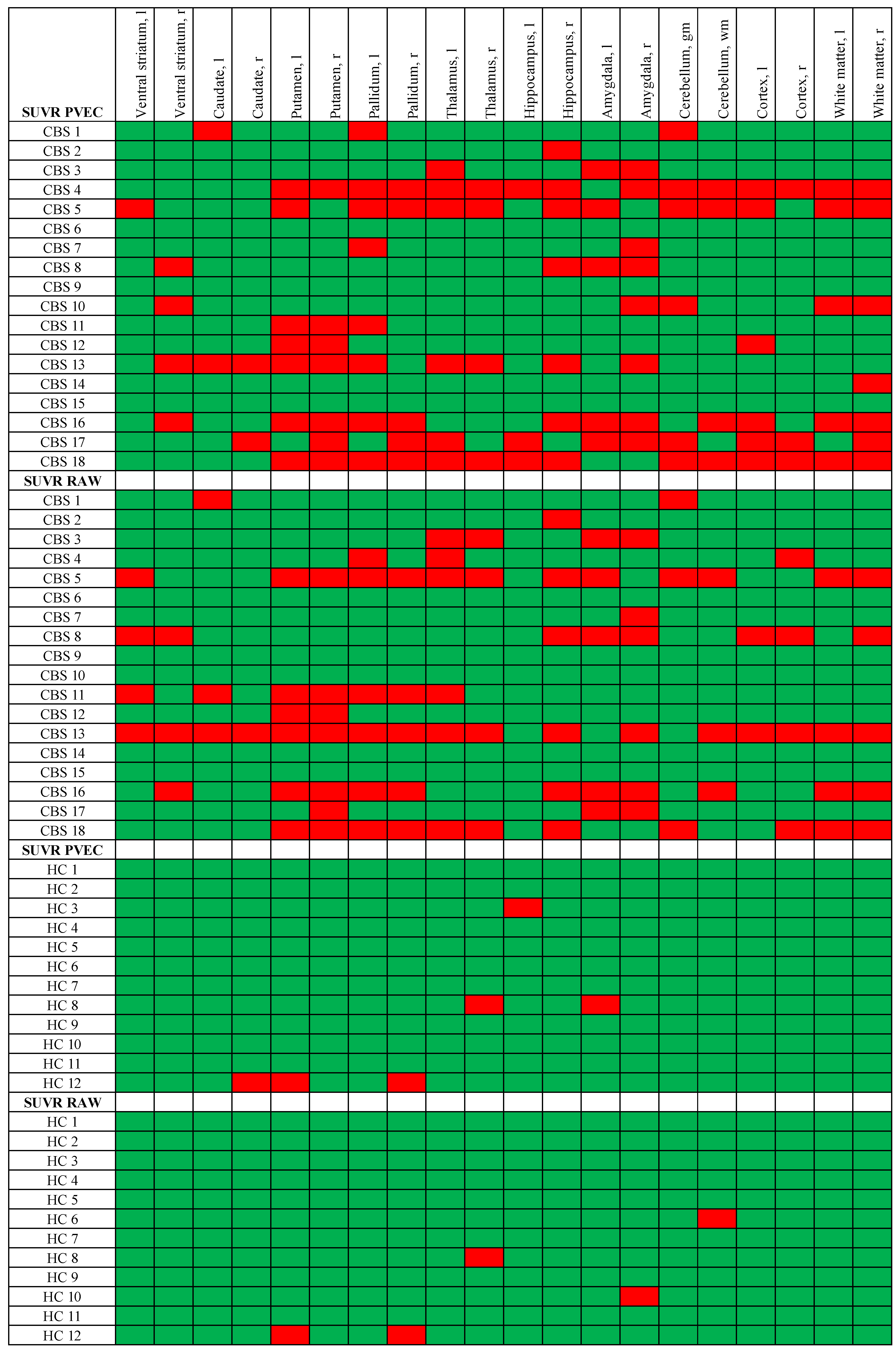 Brainsci 12 00204 g002