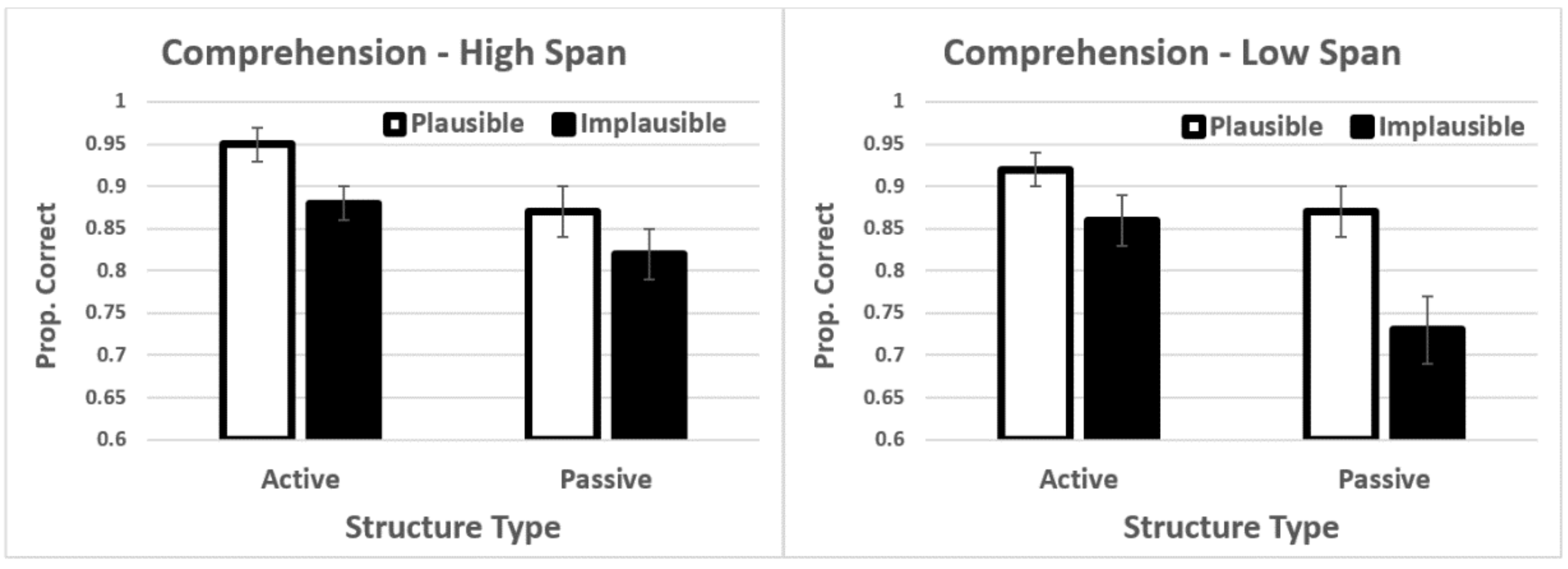 Brainsci 12 00209 g003