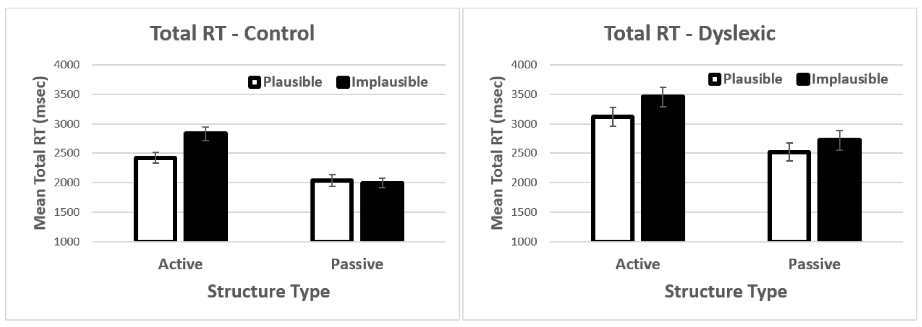 Brainsci 12 00209 g004