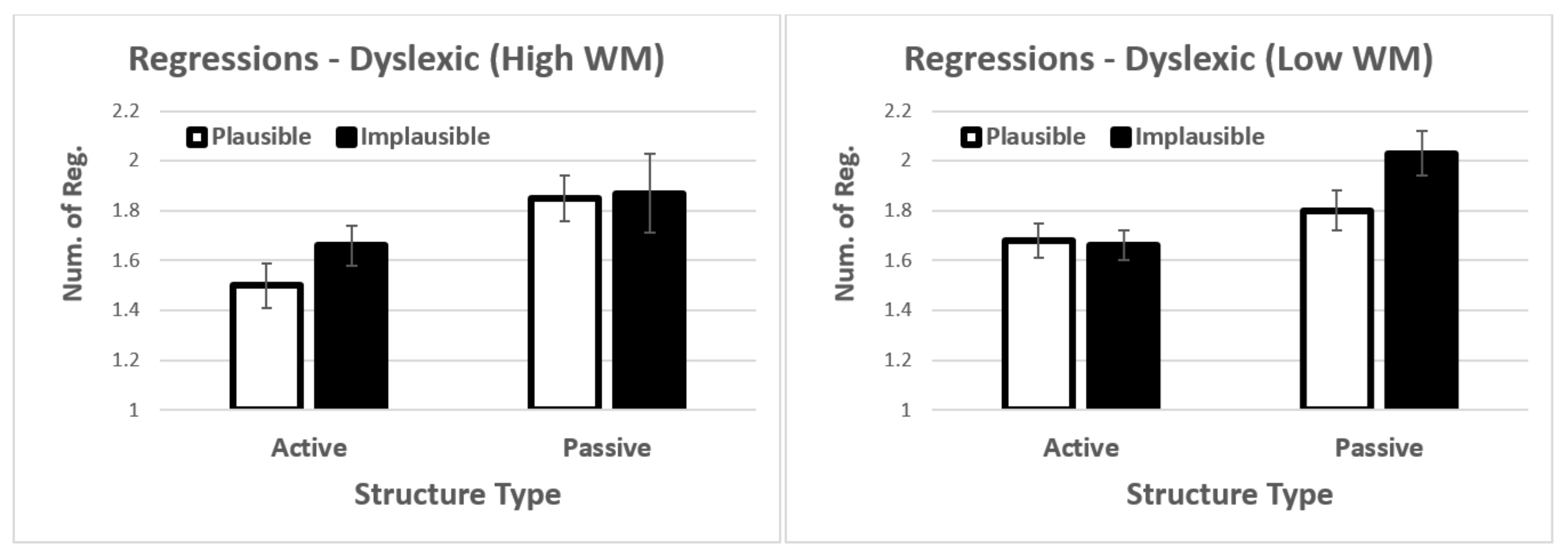 Brainsci 12 00209 g007