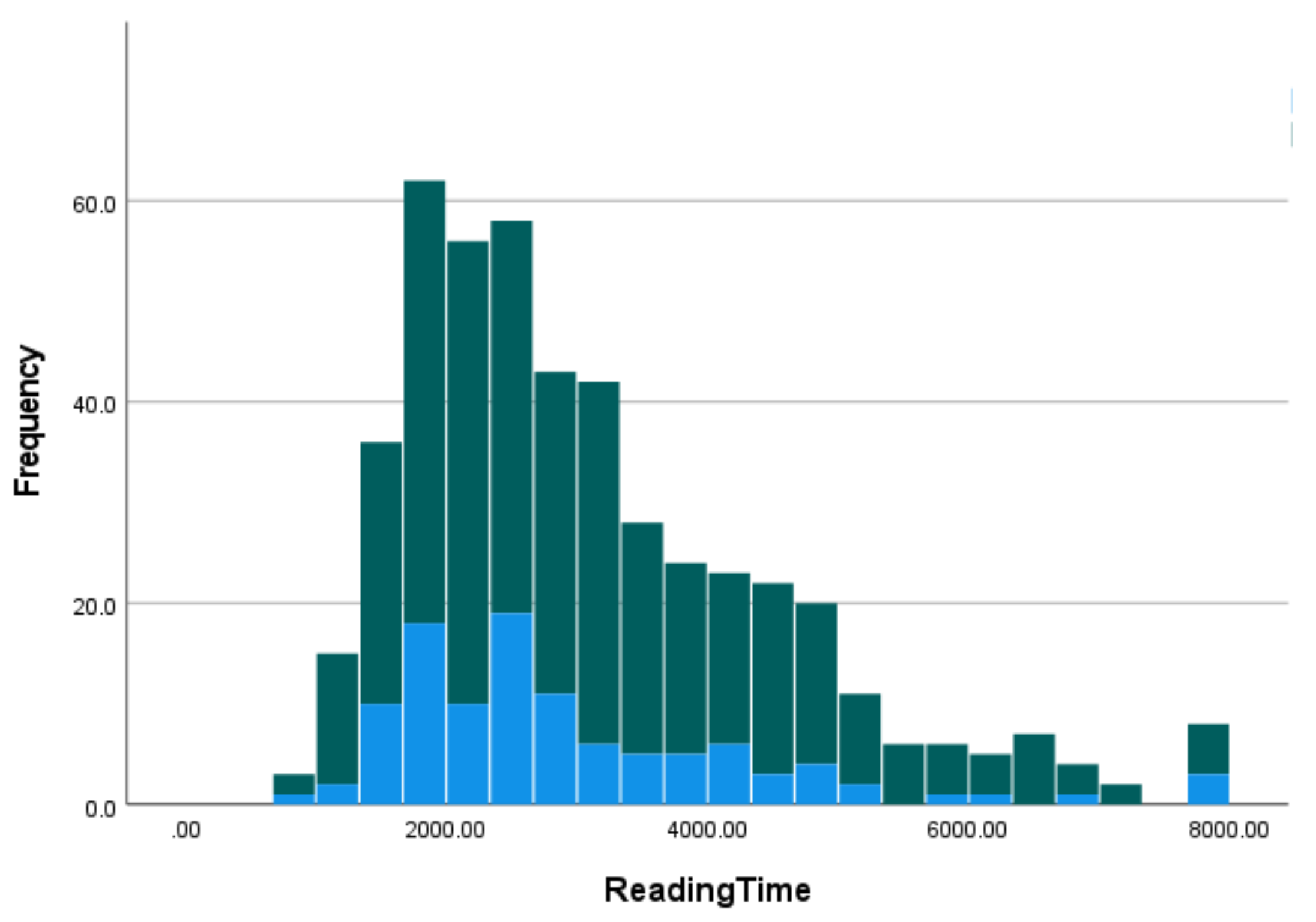 Brainsci 12 00209 g008