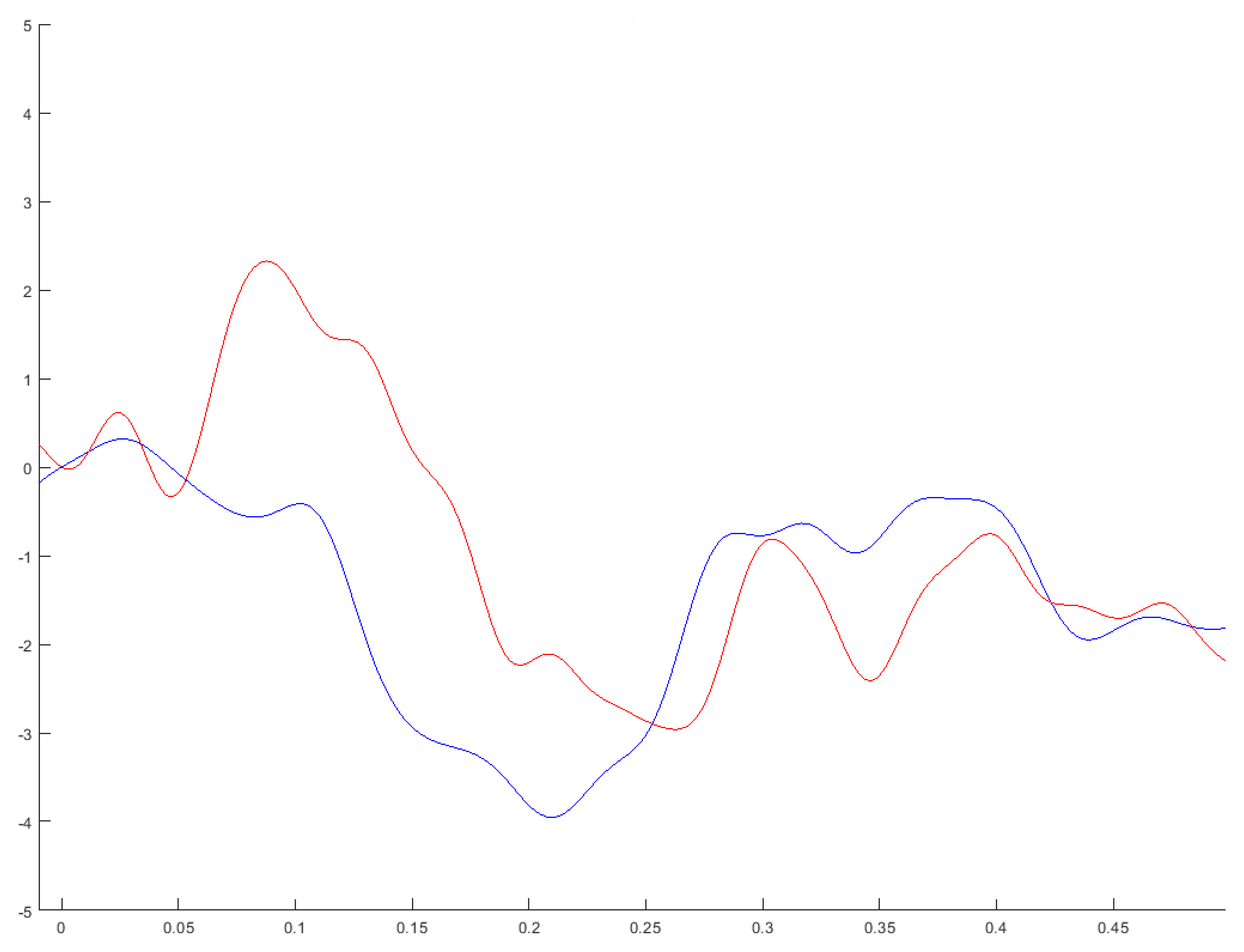 Brainsci 12 00212 g002
