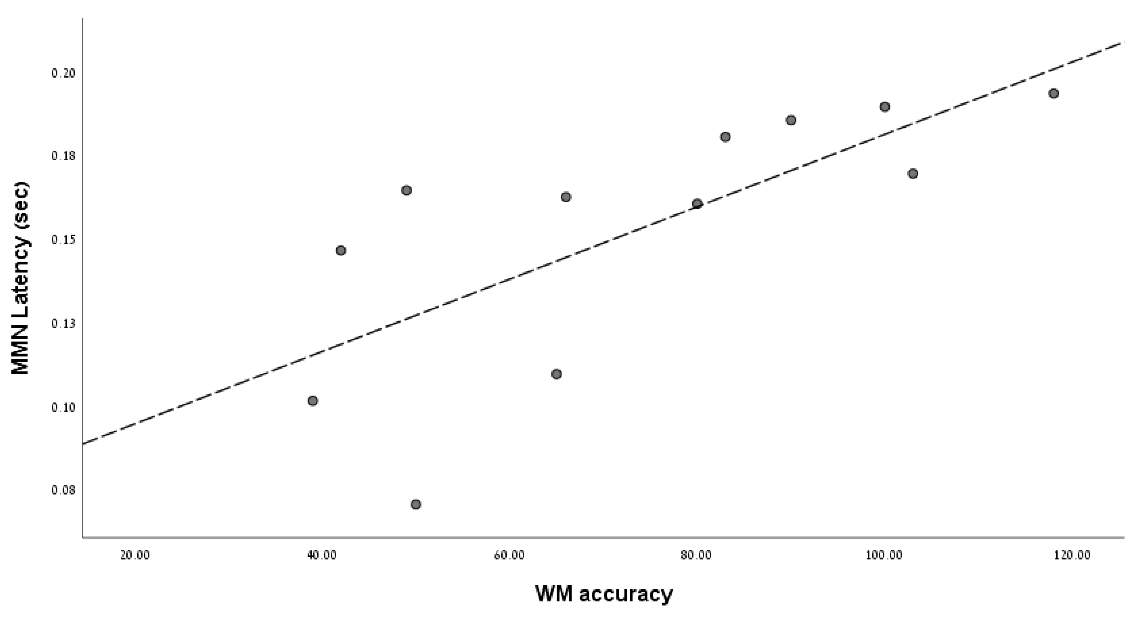Brainsci 12 00212 g003