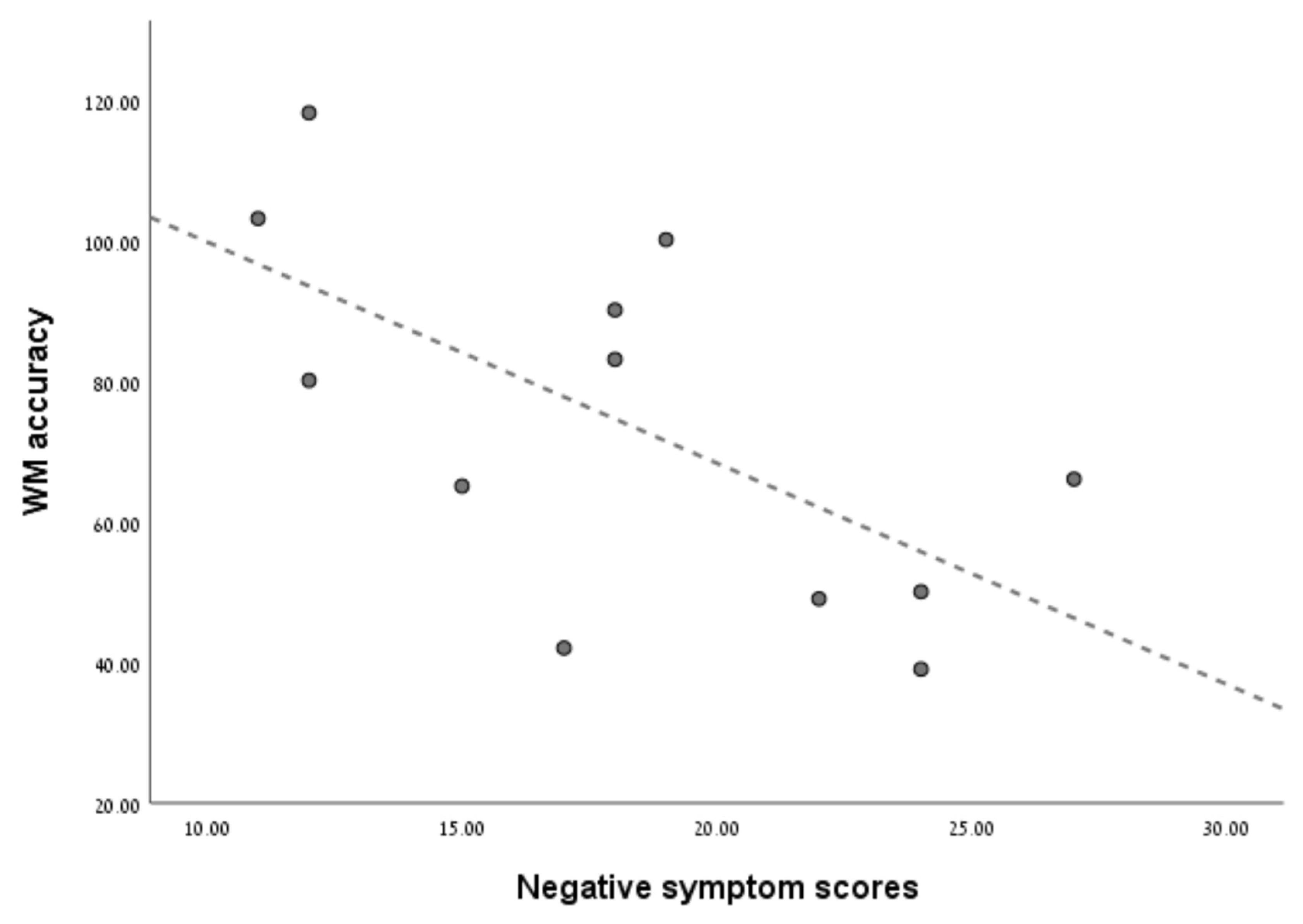 Brainsci 12 00212 g004
