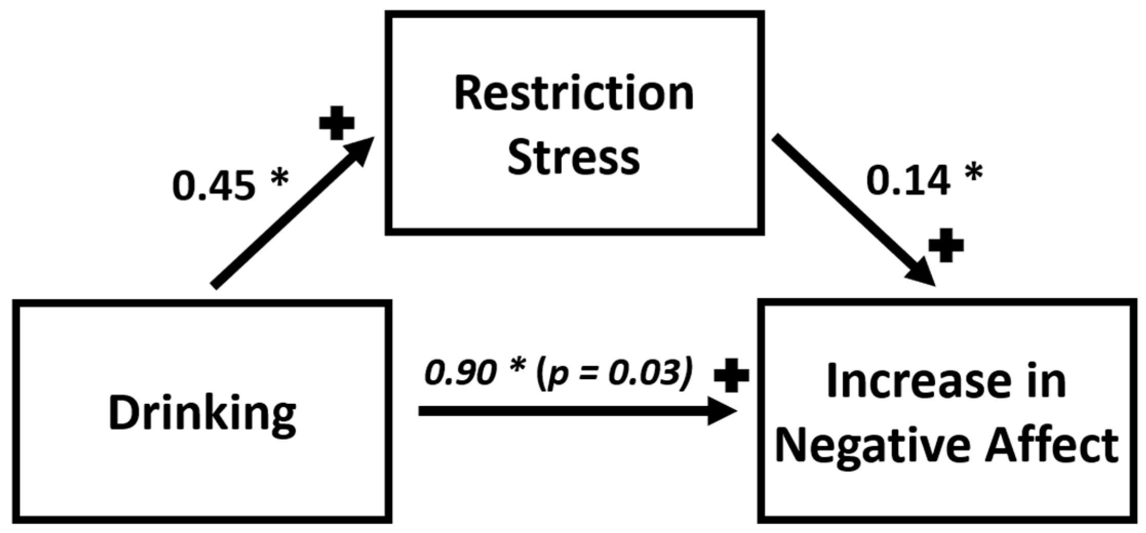 Brainsci 12 00214 g002 Brainsci 12 00214 g002