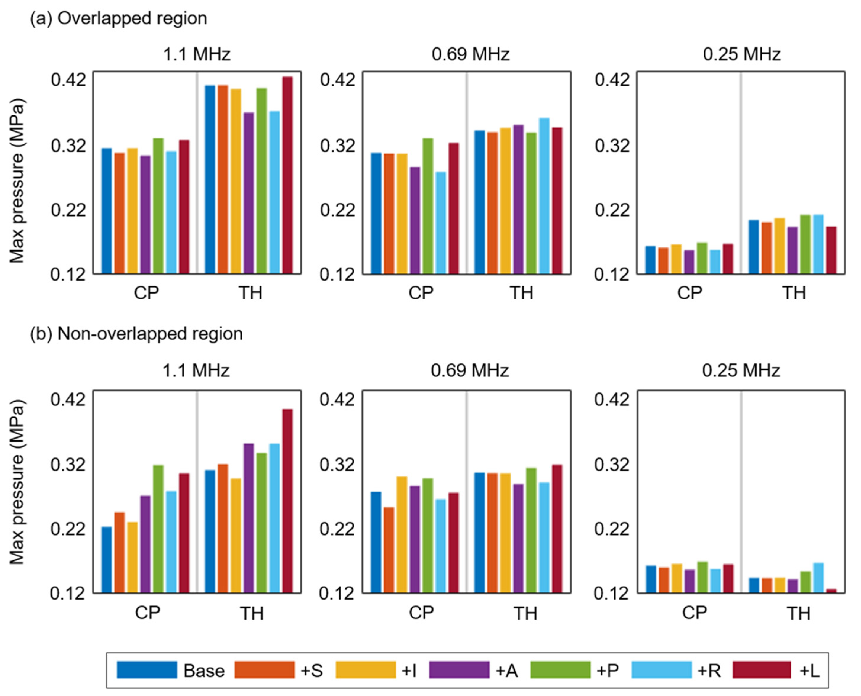Brainsci 12 00216 g005