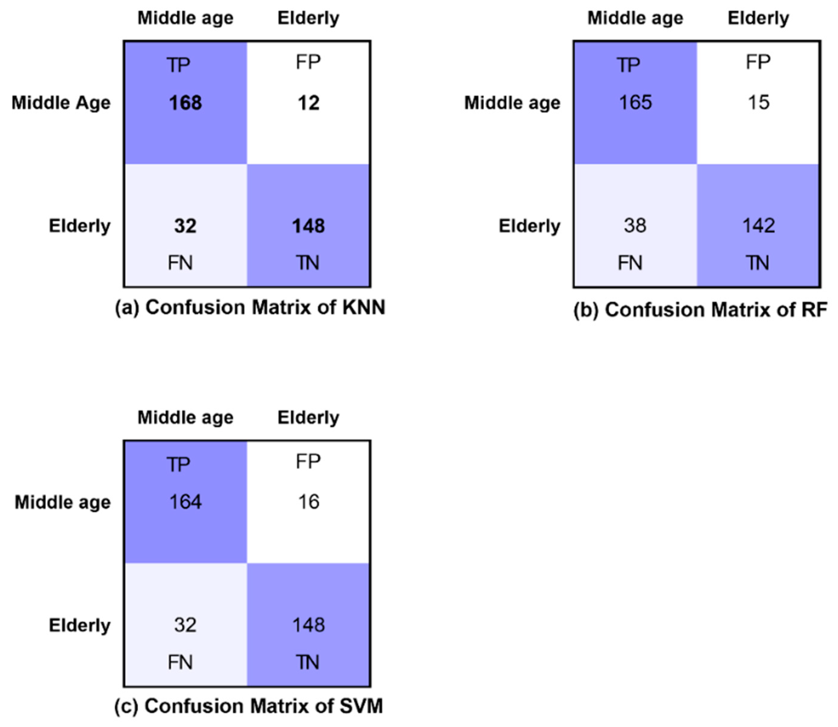 Brainsci 12 00218 g008