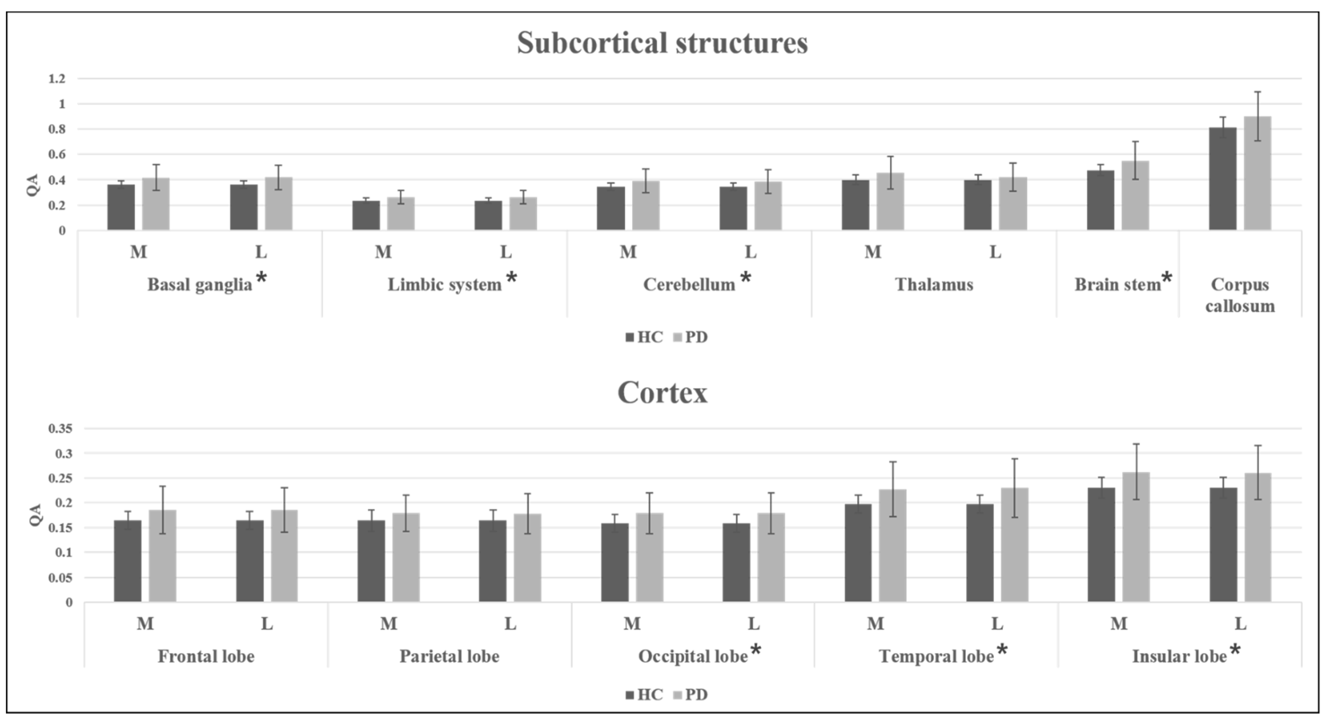 Brainsci 12 00227 g002
