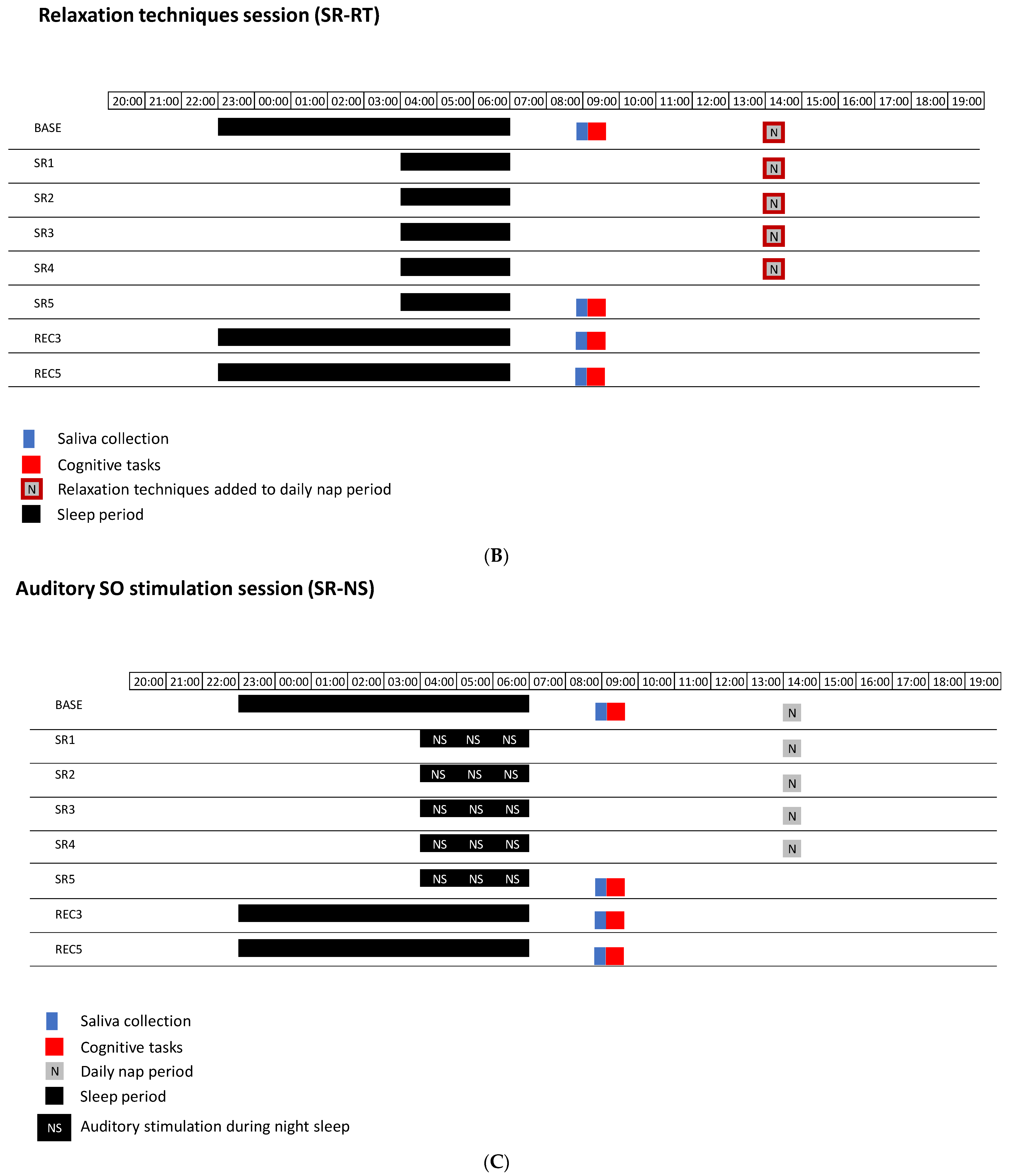 Brainsci 12 00229 g001b