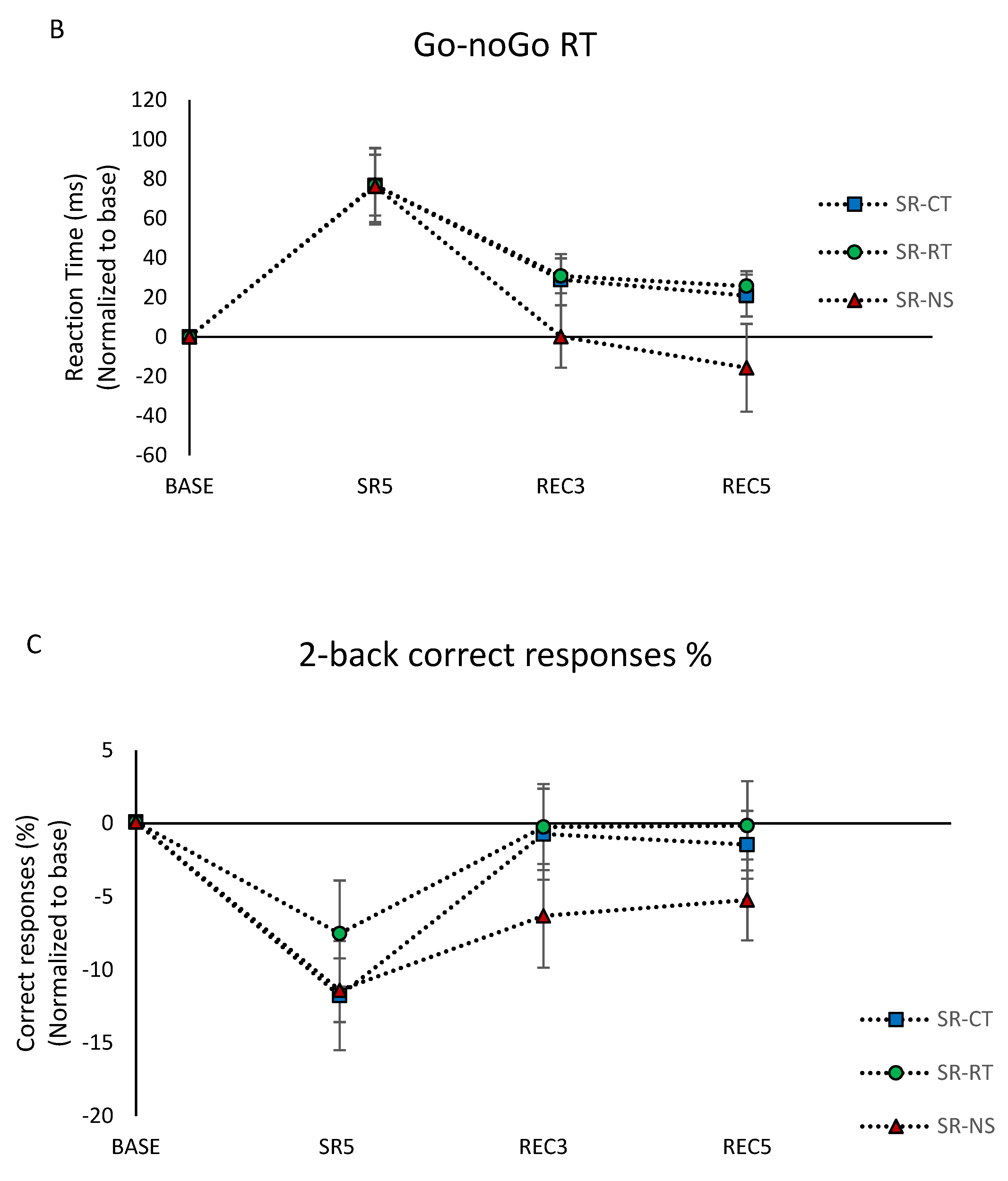 Brainsci 12 00229 g003b