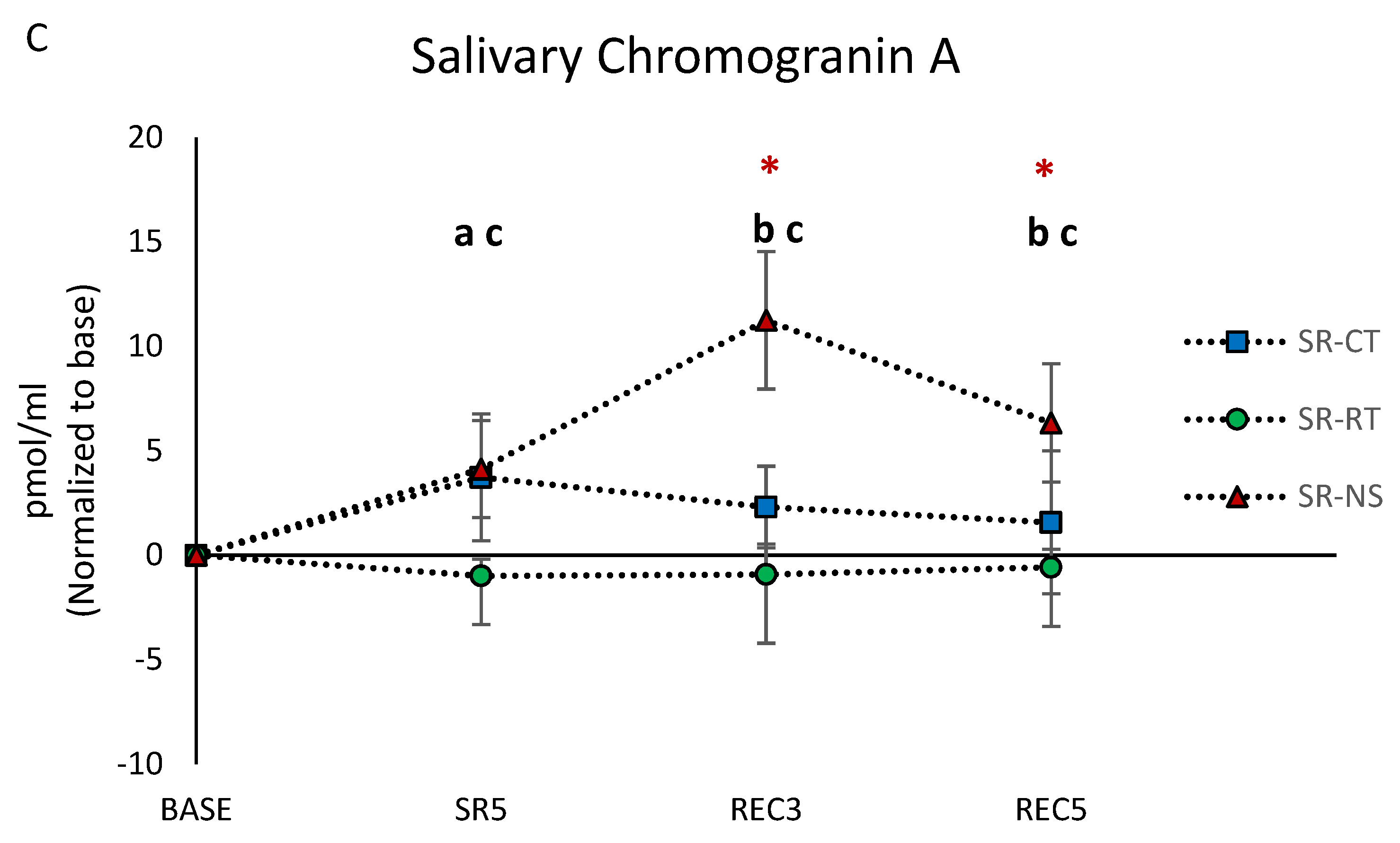 Brainsci 12 00229 g004b