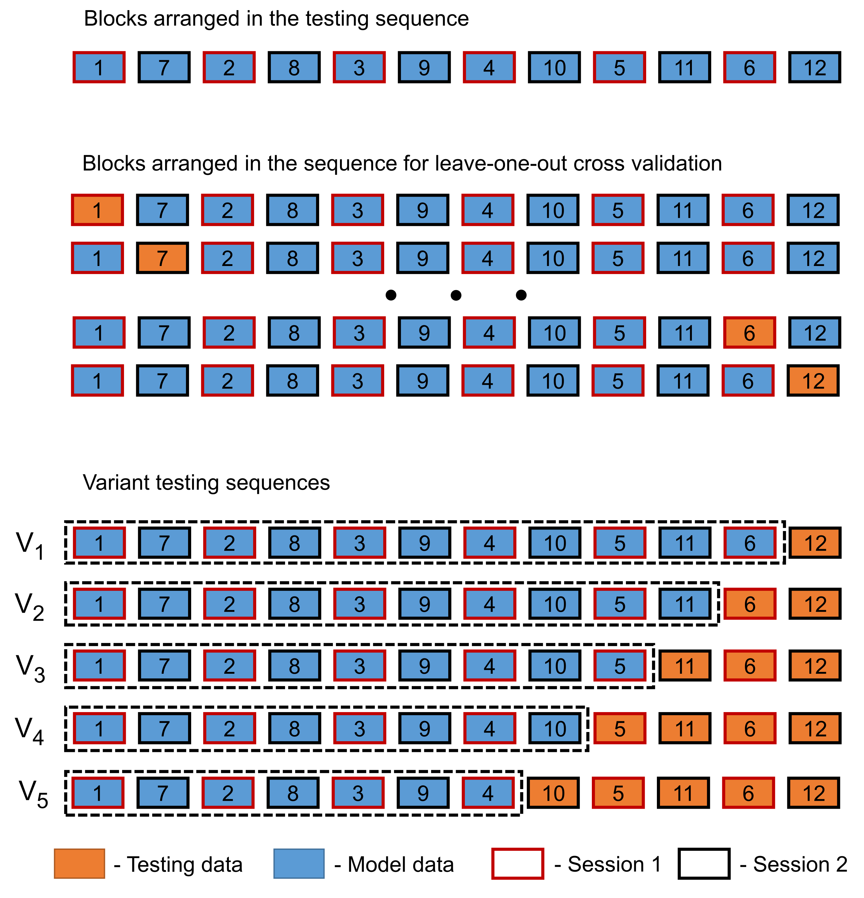 Brainsci 12 00234 g002