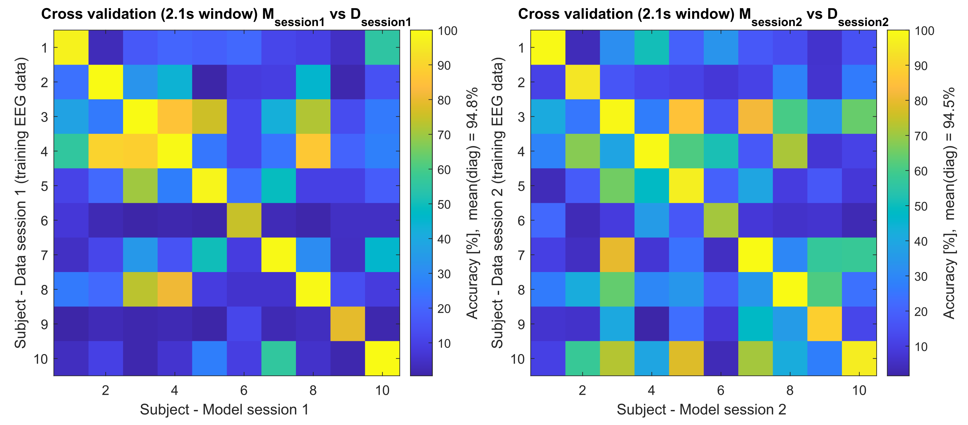 Brainsci 12 00234 g003