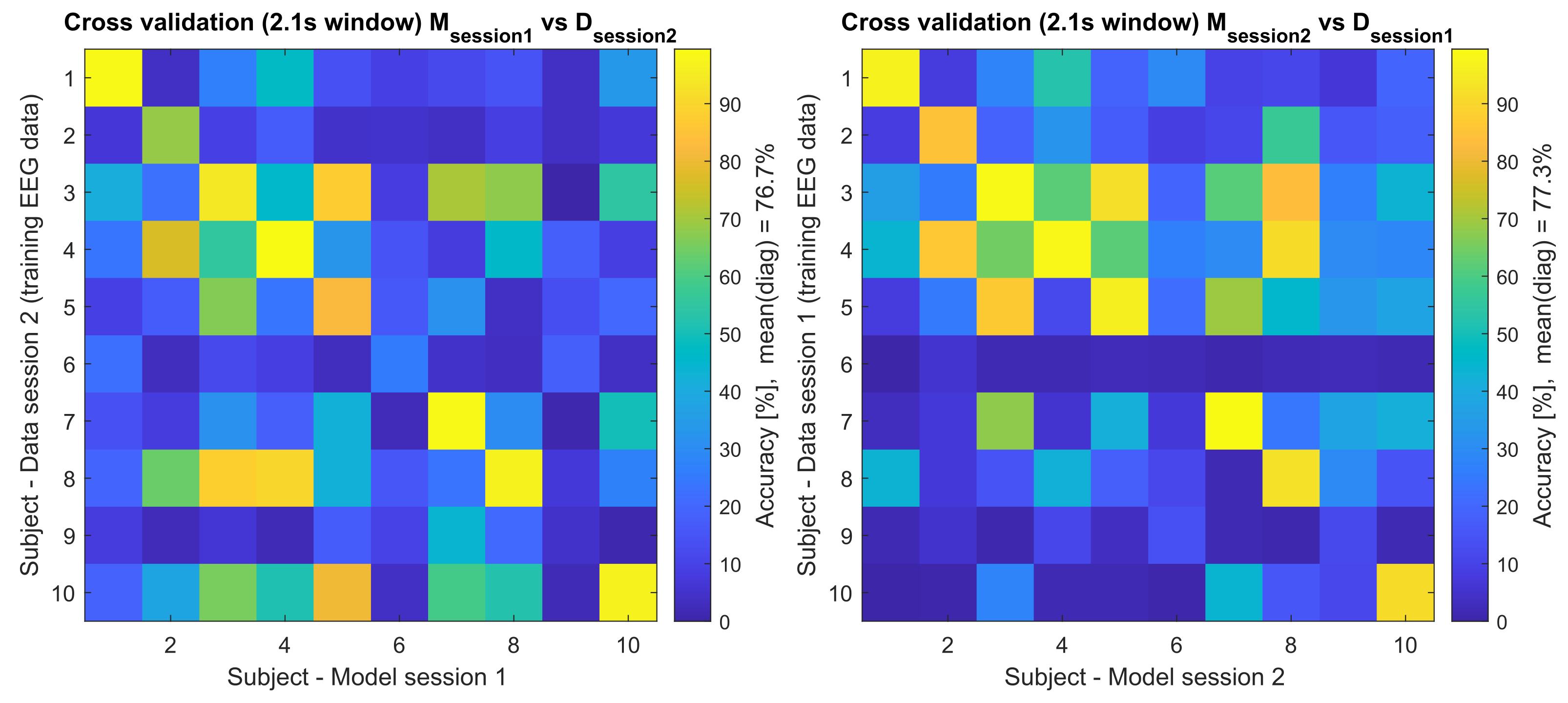 Brainsci 12 00234 g004