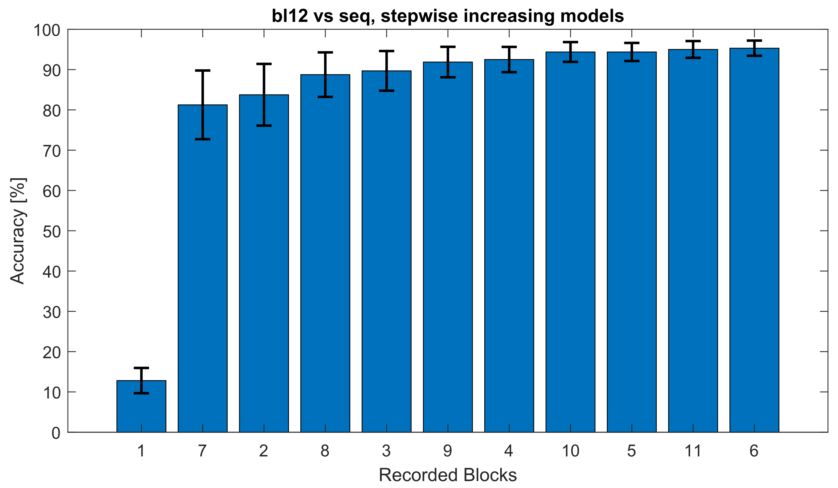 Brainsci 12 00234 g005