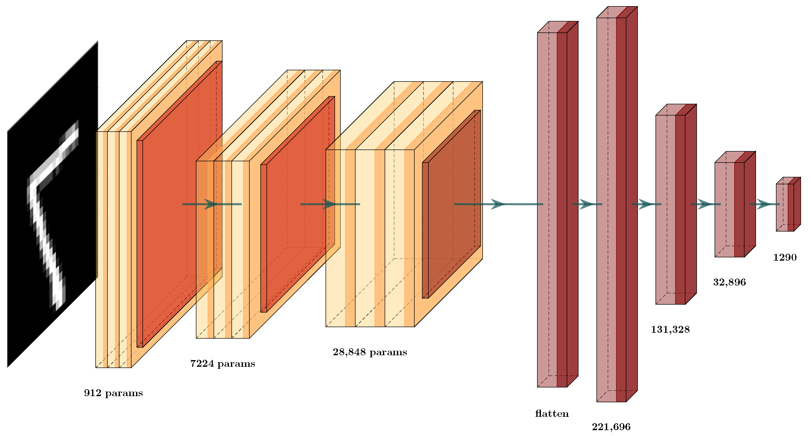 Brainsci 12 00235 g007