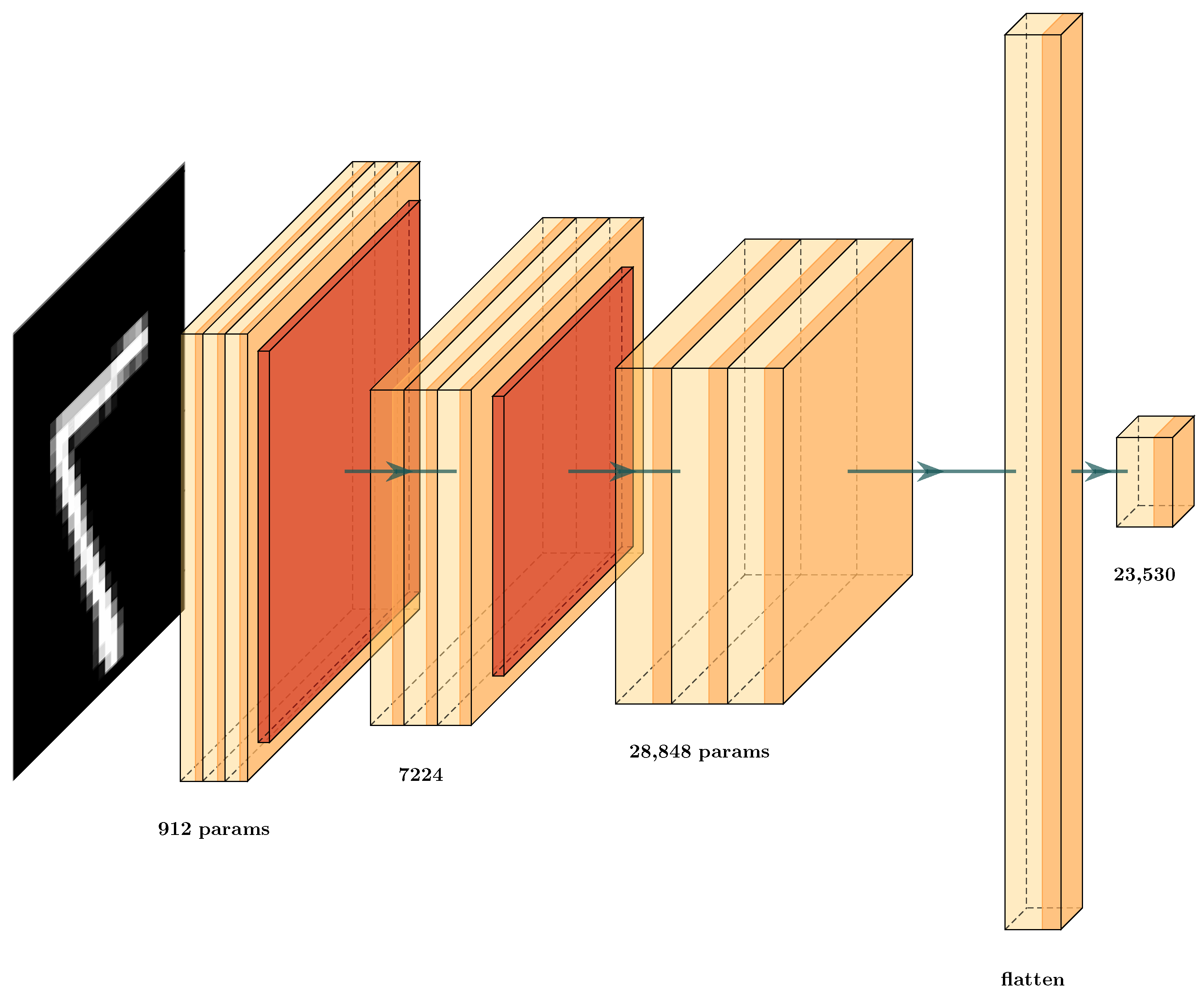 Brainsci 12 00235 g008