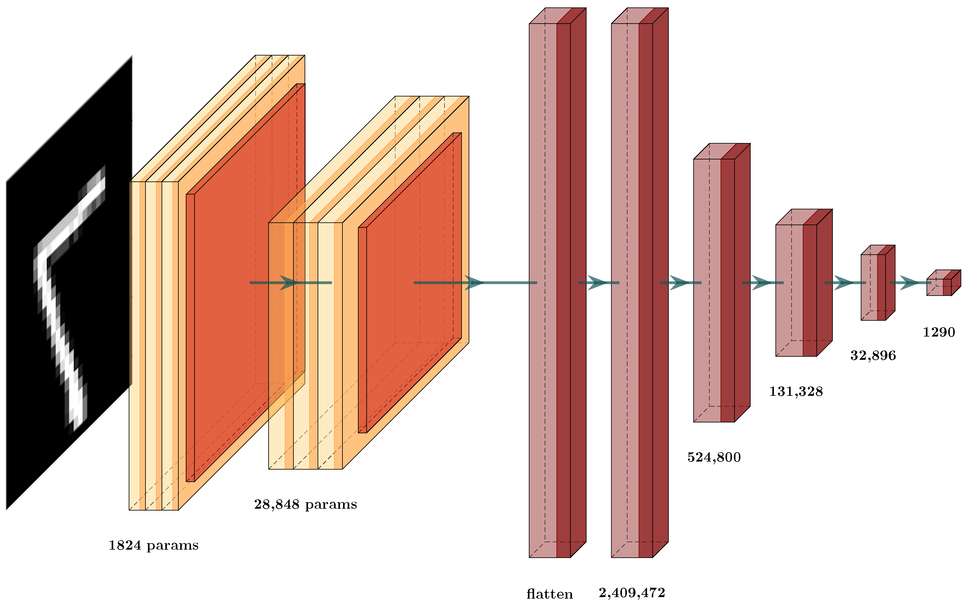 Brainsci 12 00235 g009