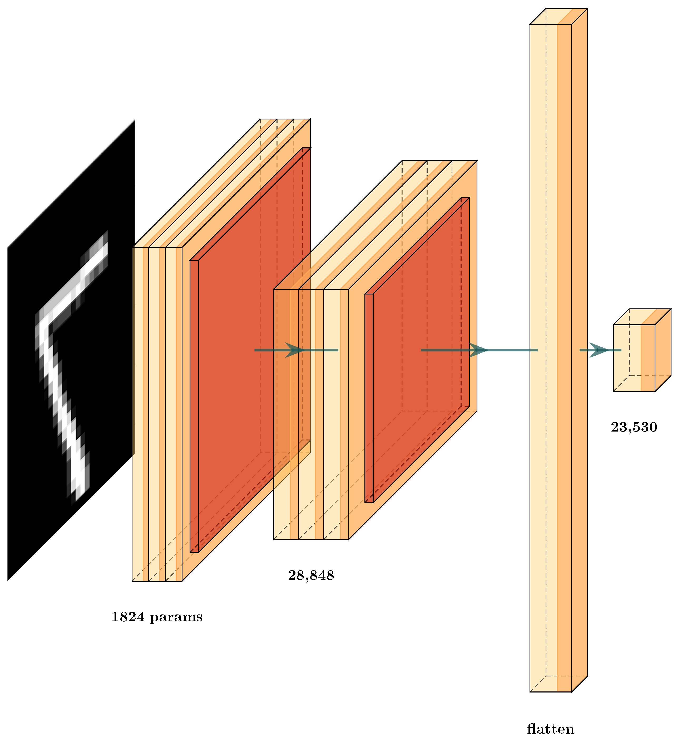 Brainsci 12 00235 g010