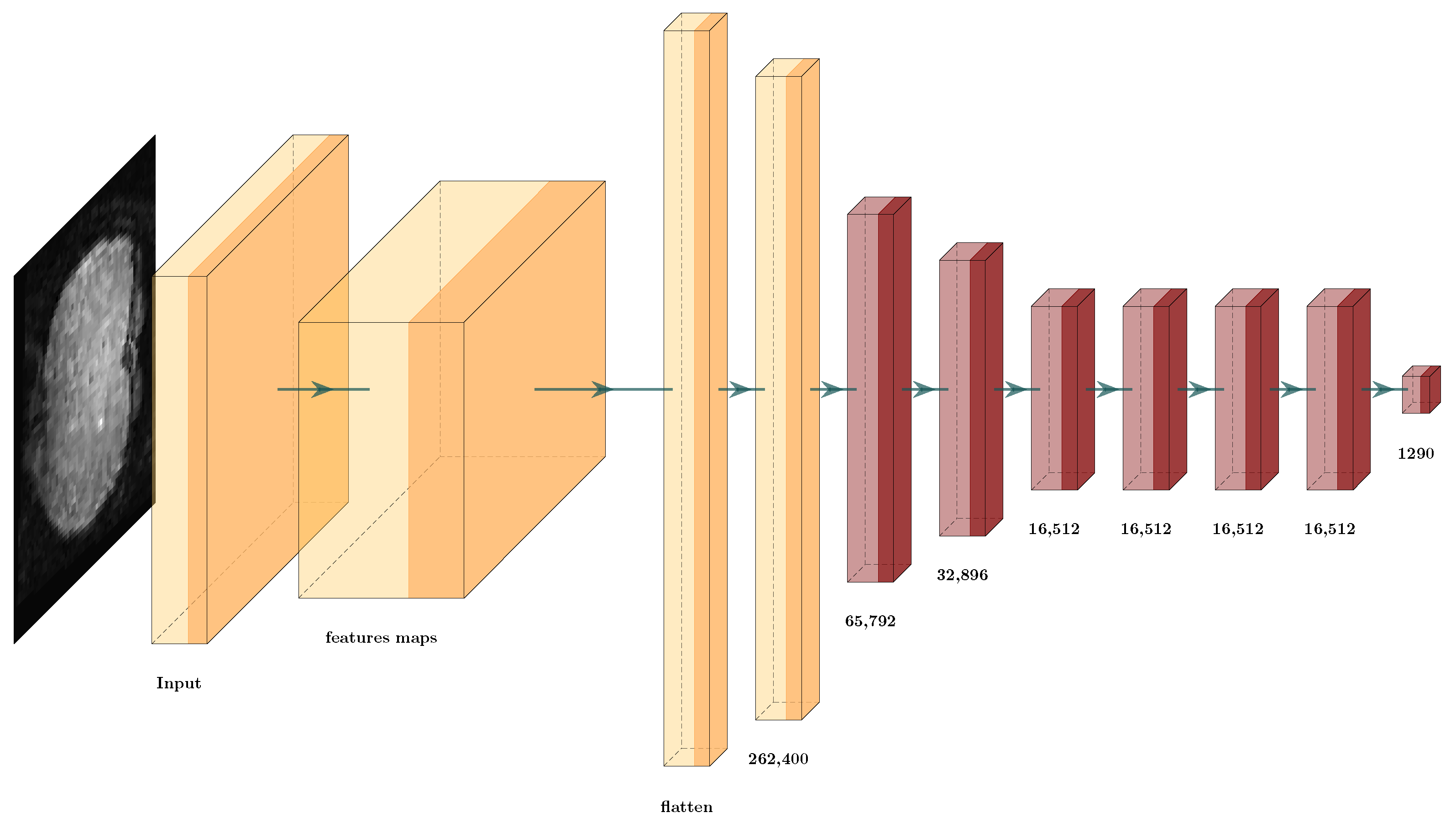 Brainsci 12 00235 g015