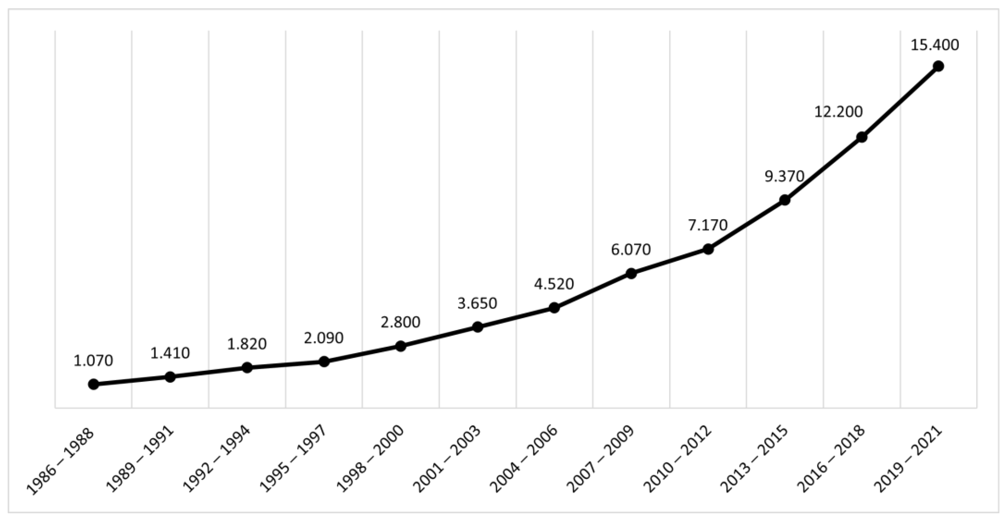 Brainsci 12 00239 g001
