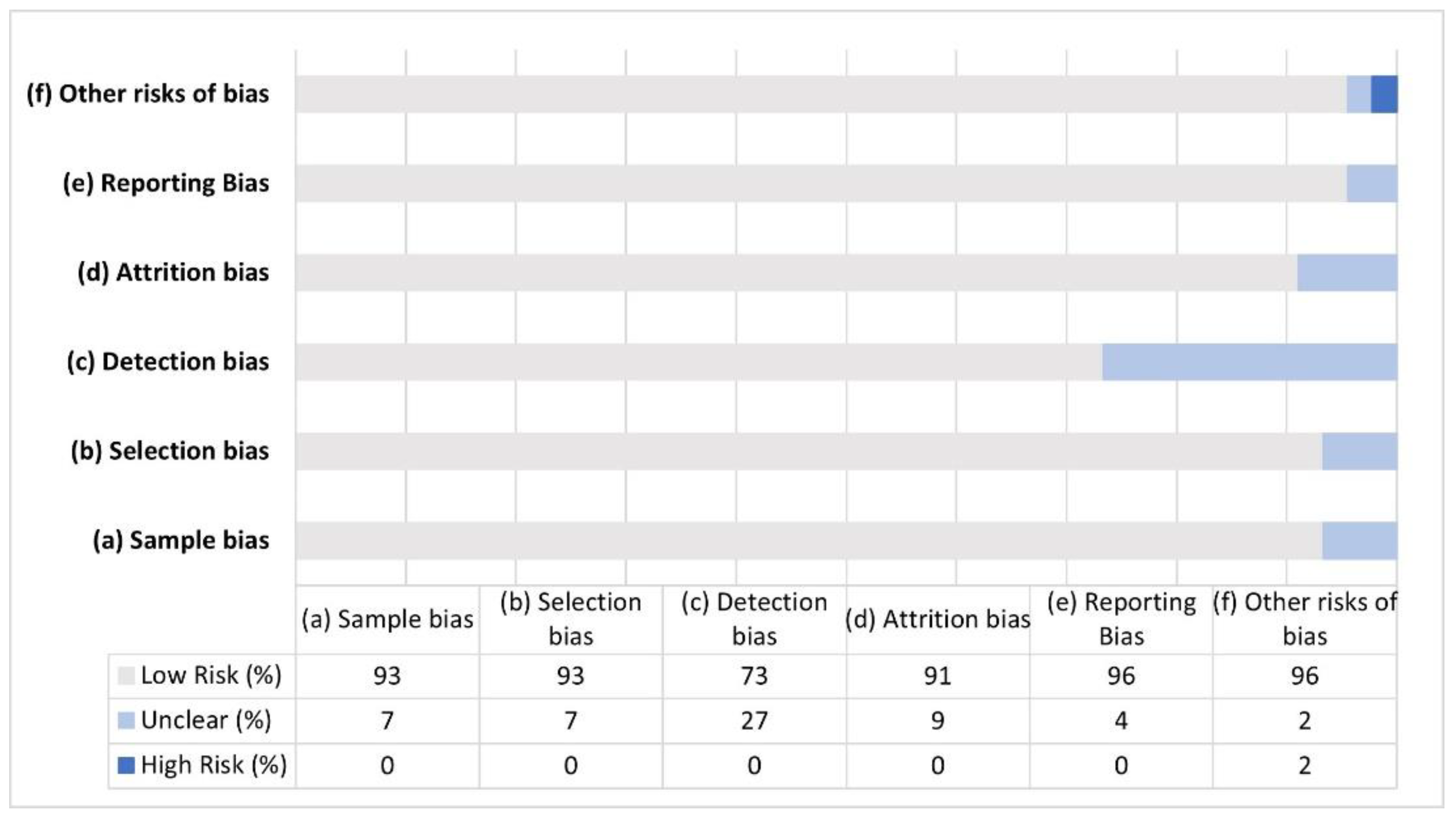 Brainsci 12 00239 g003