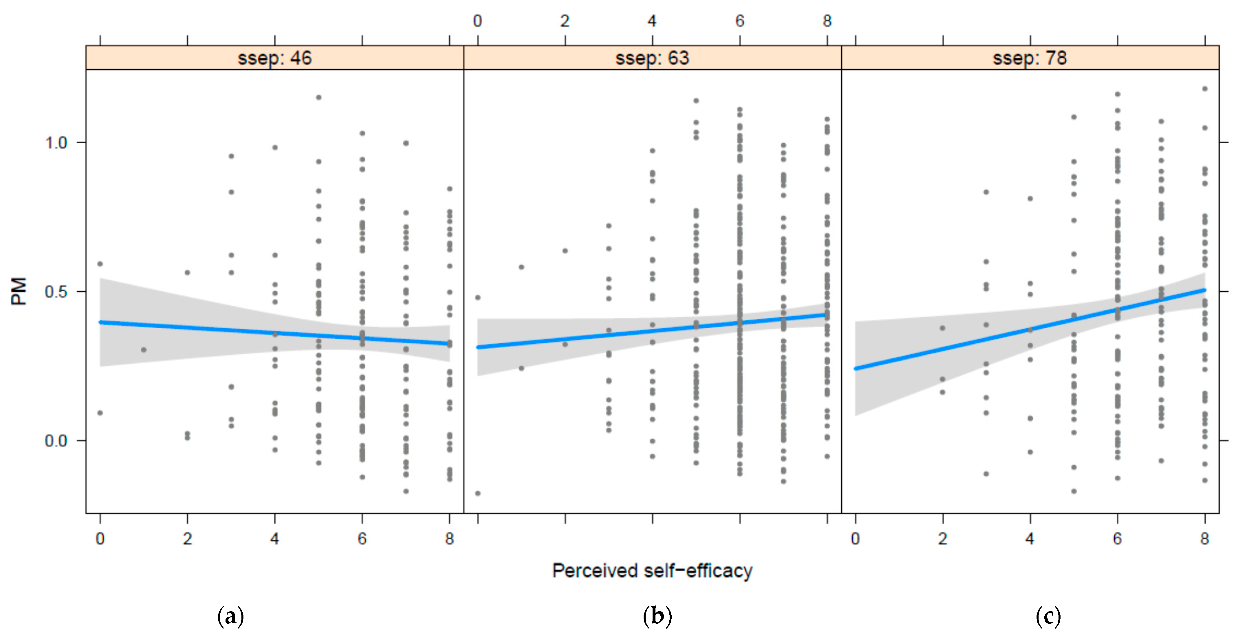 Brainsci 12 00244 g001 Brainsci 12 00244 g001
