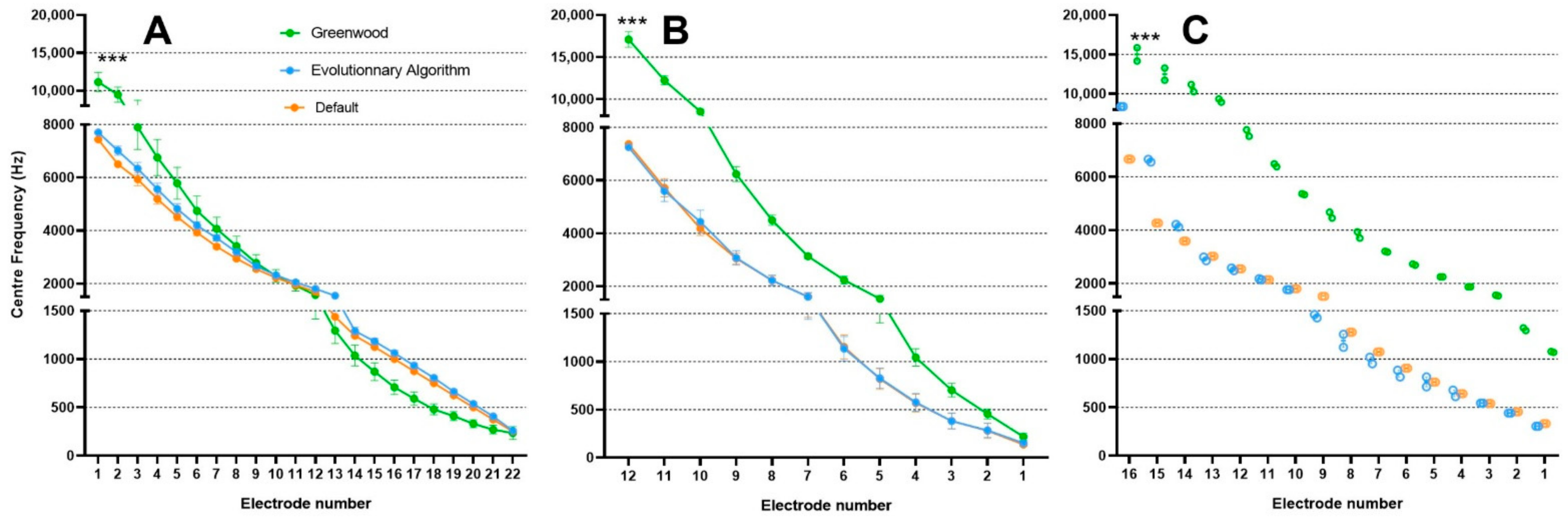 Brainsci 12 00253 g005