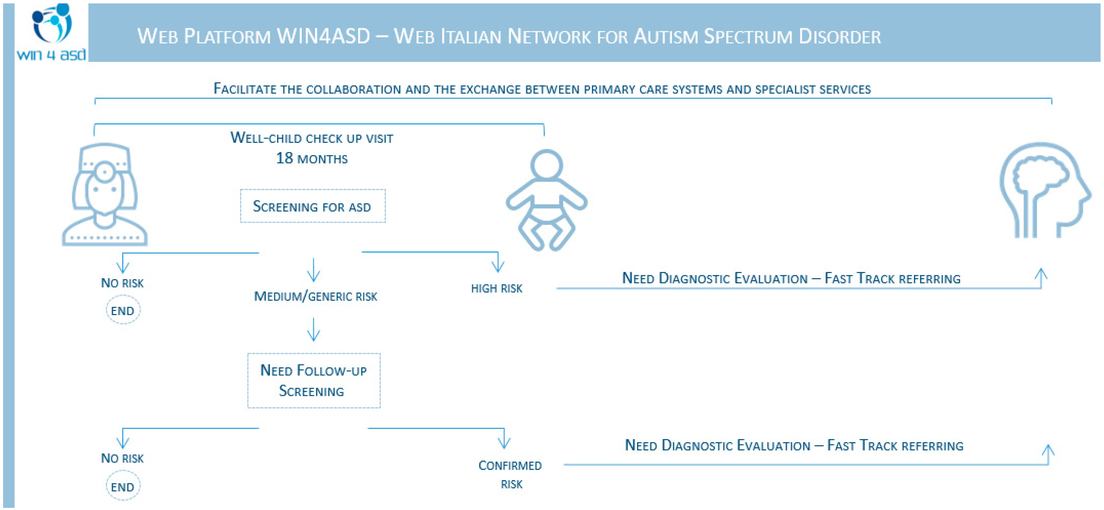 Brainsci 12 00256 g001