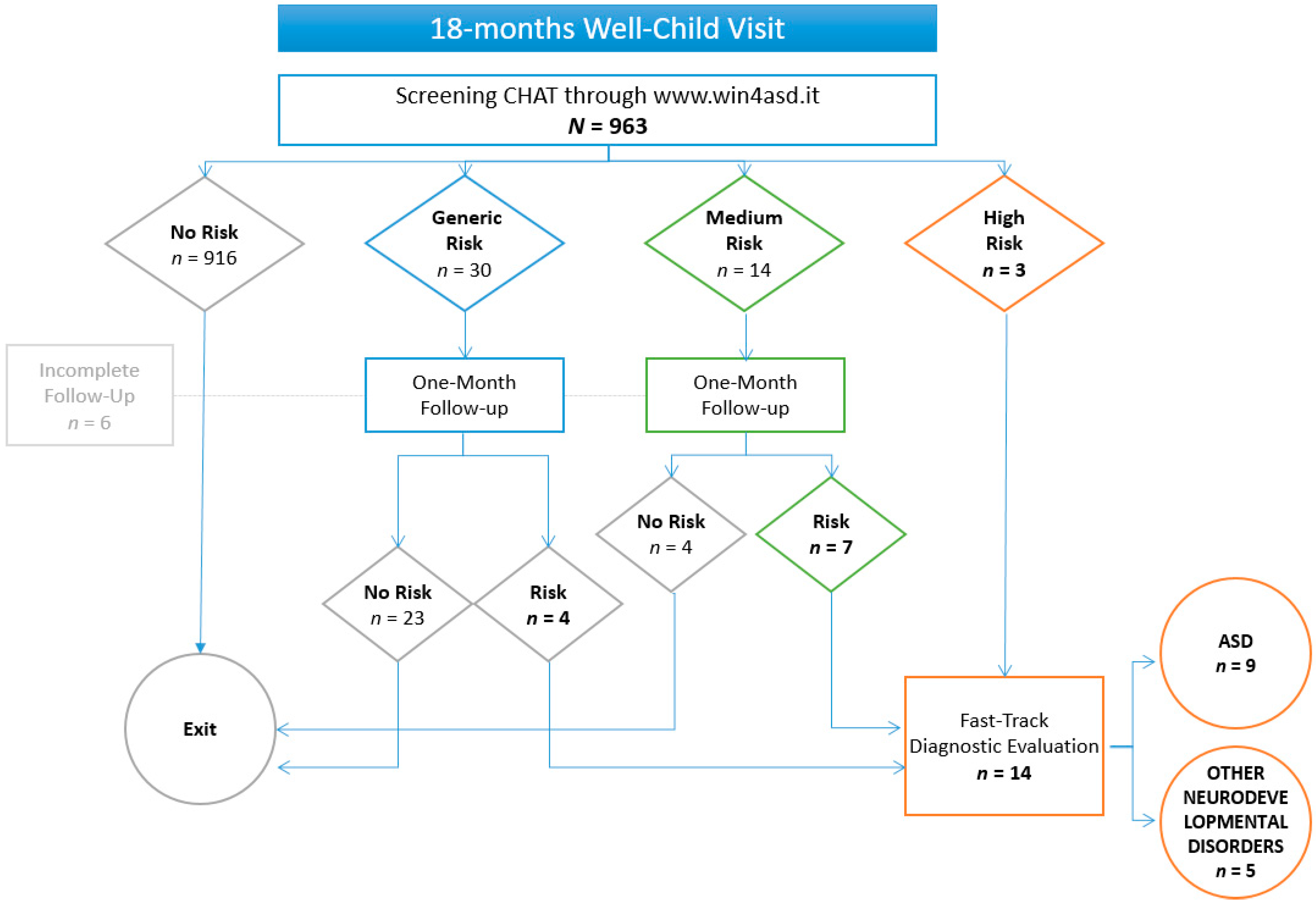 Brainsci 12 00256 g002