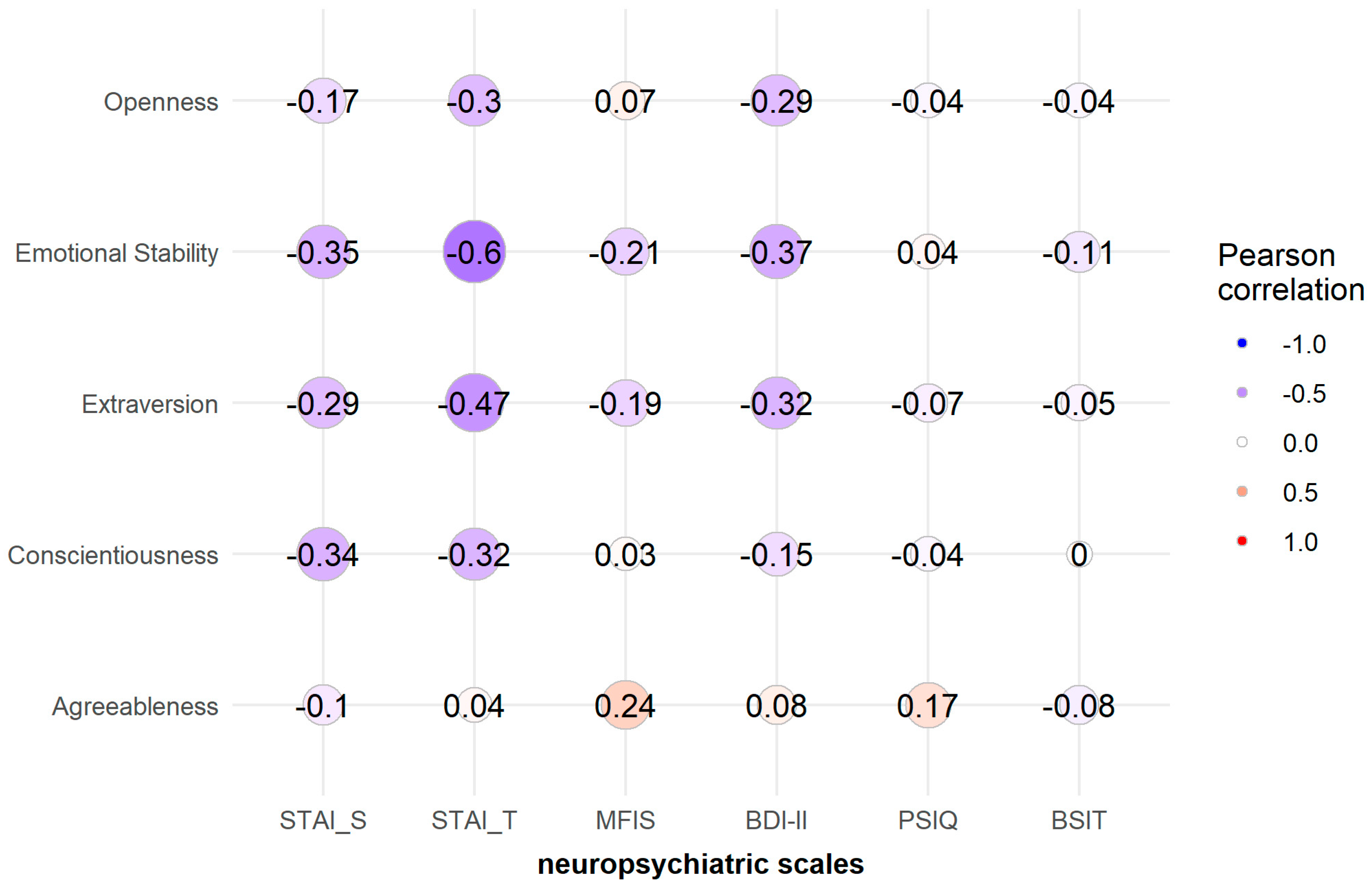 Brainsci 12 00265 g001