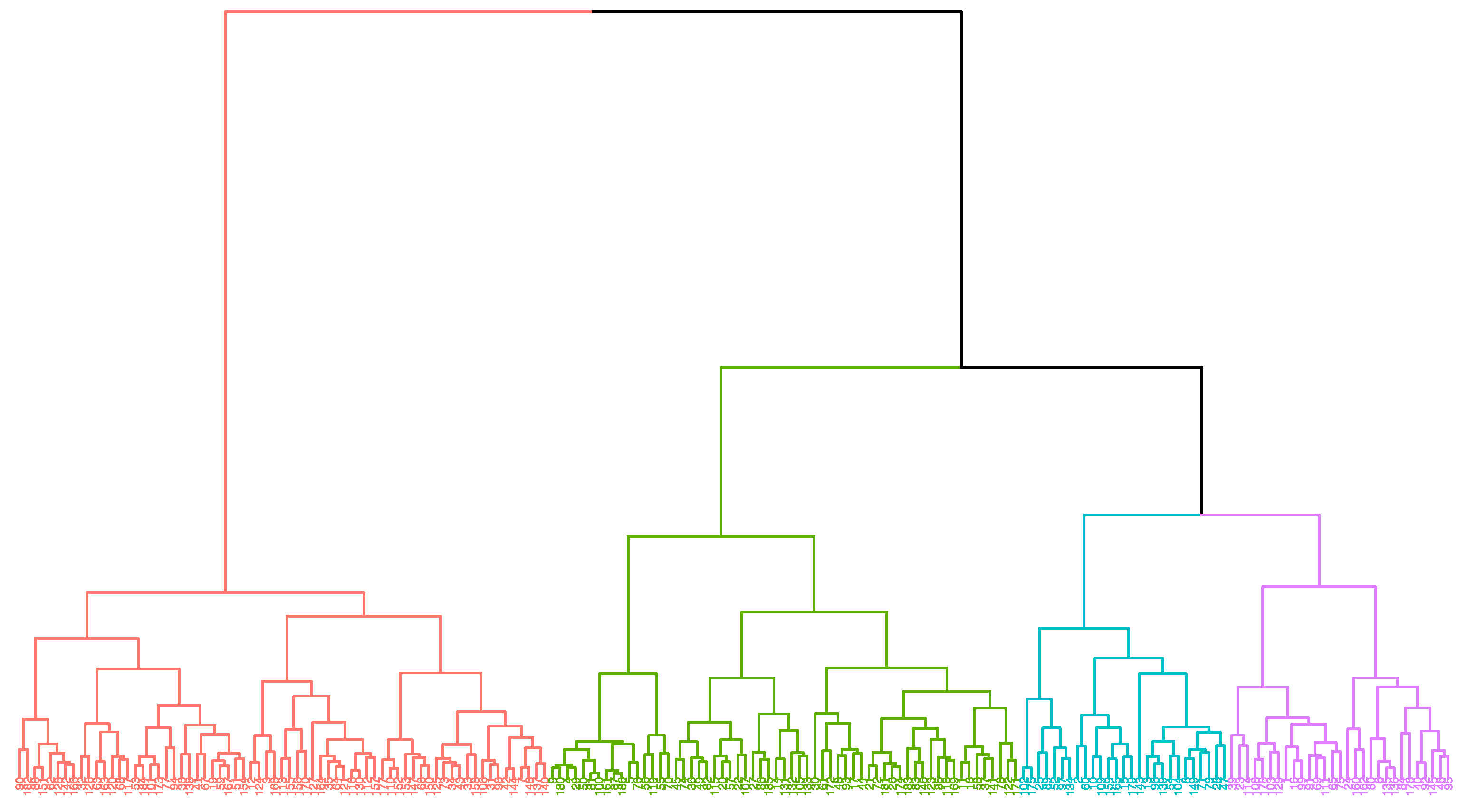 Brainsci 12 00265 g004