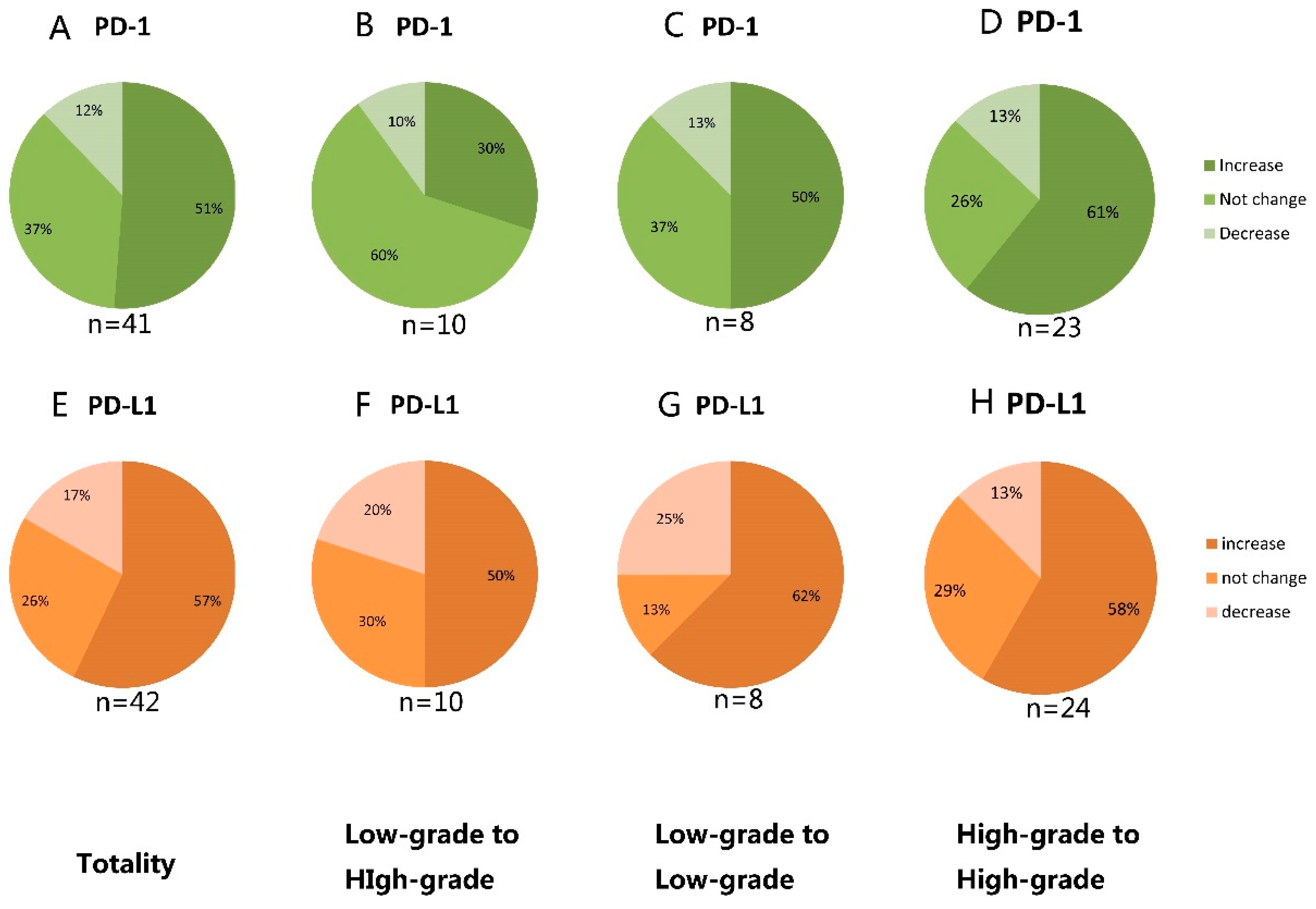 Brainsci 12 00266 g003