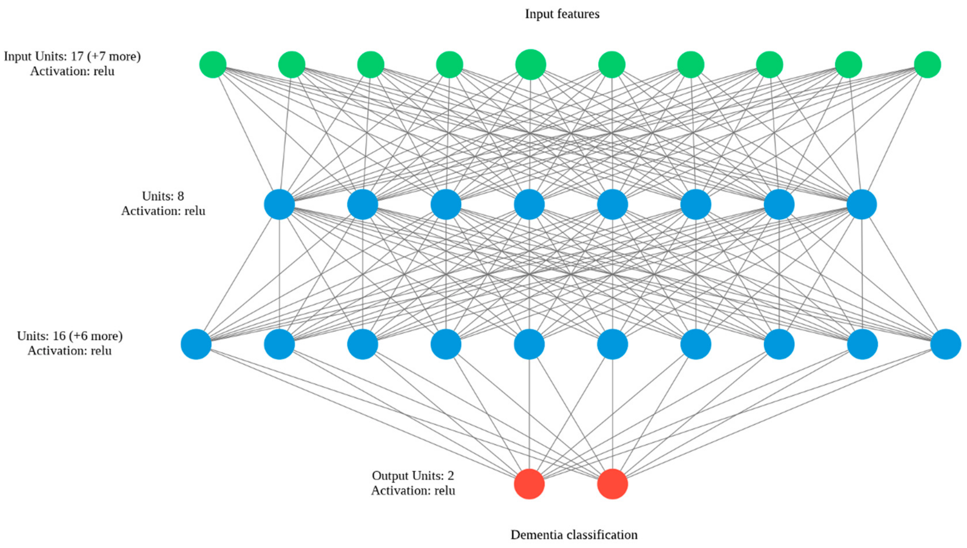 Brainsci 12 00270 g009