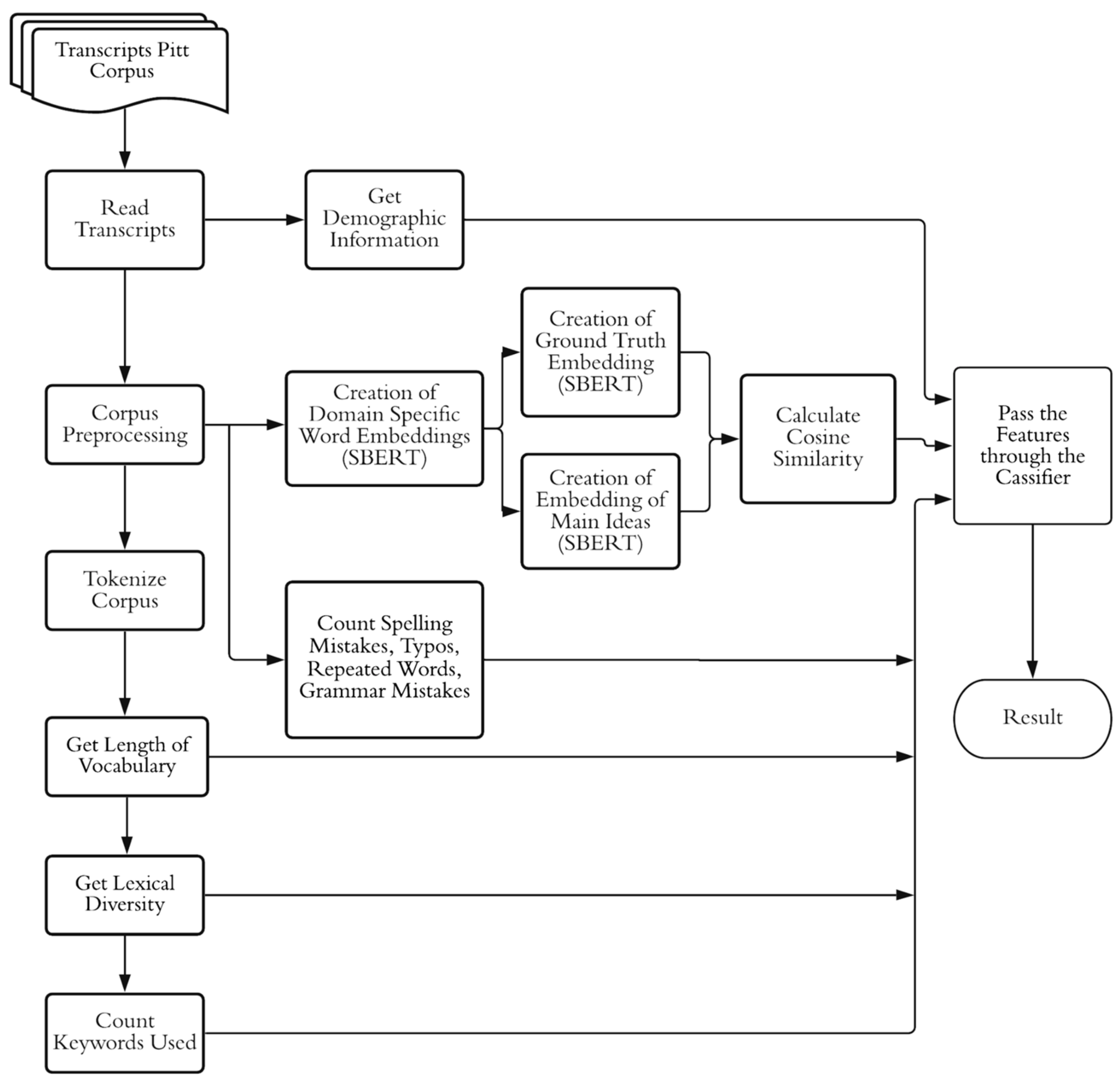 Brainsci 12 00270 g010