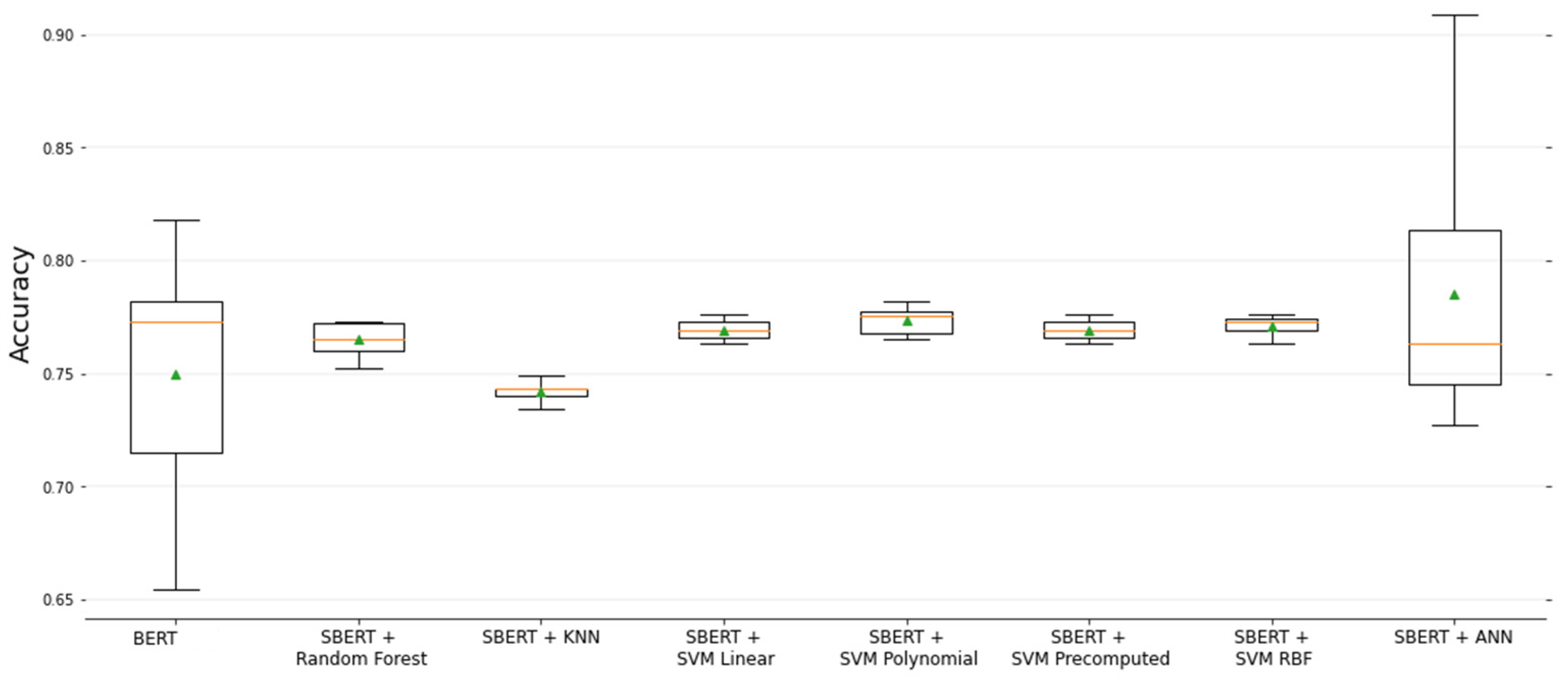 Brainsci 12 00270 g011