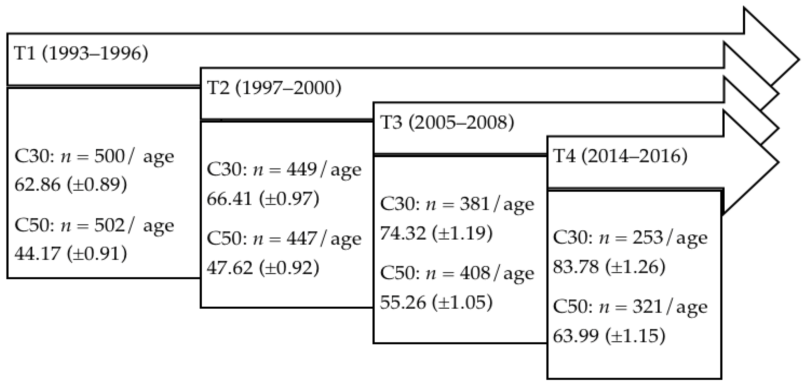 Brainsci 12 00271 g001