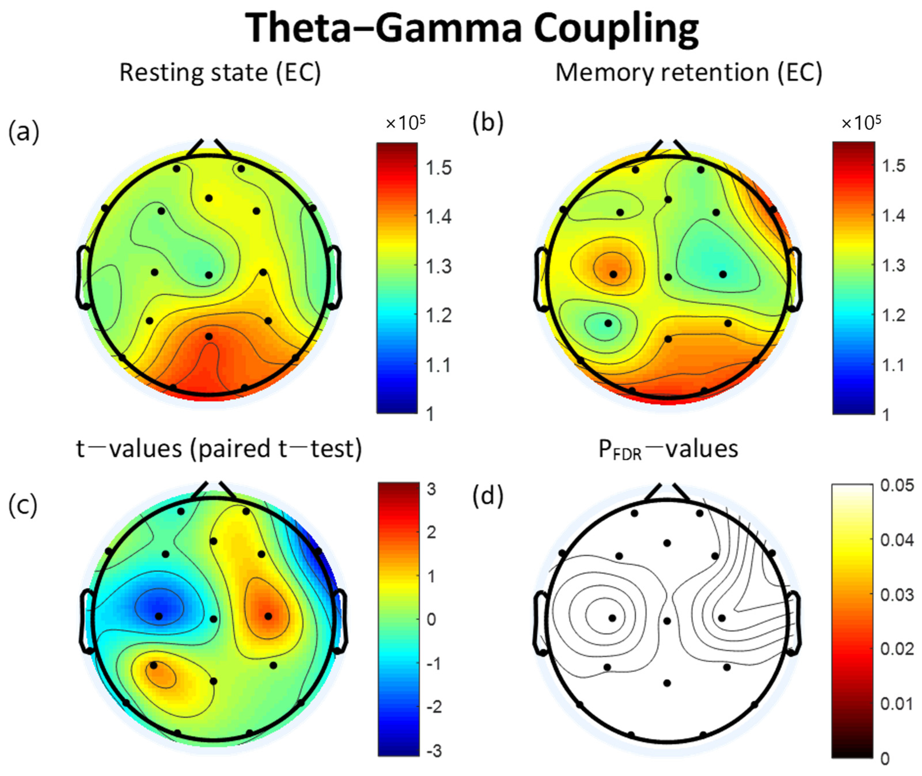Brainsci 12 00274 g004