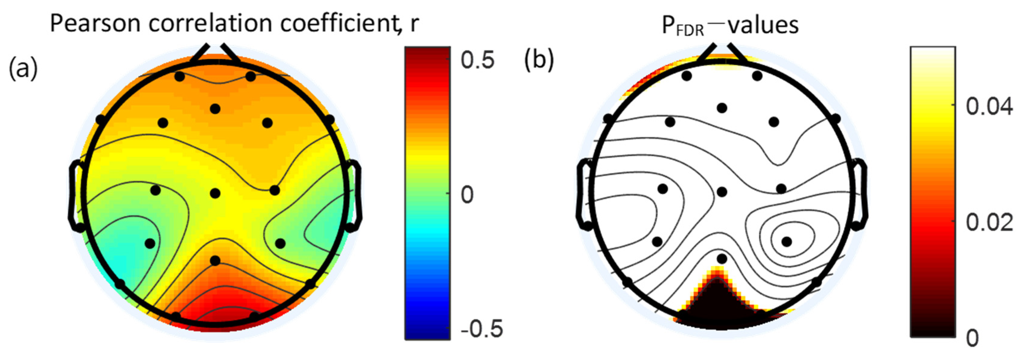 Brainsci 12 00274 g005