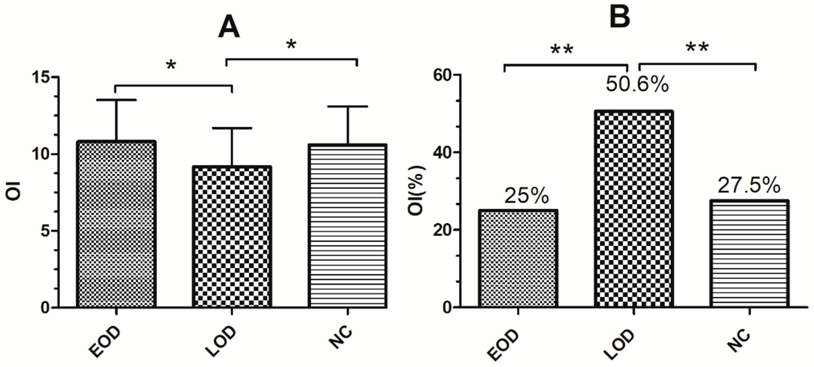 Brainsci 12 00276 g001