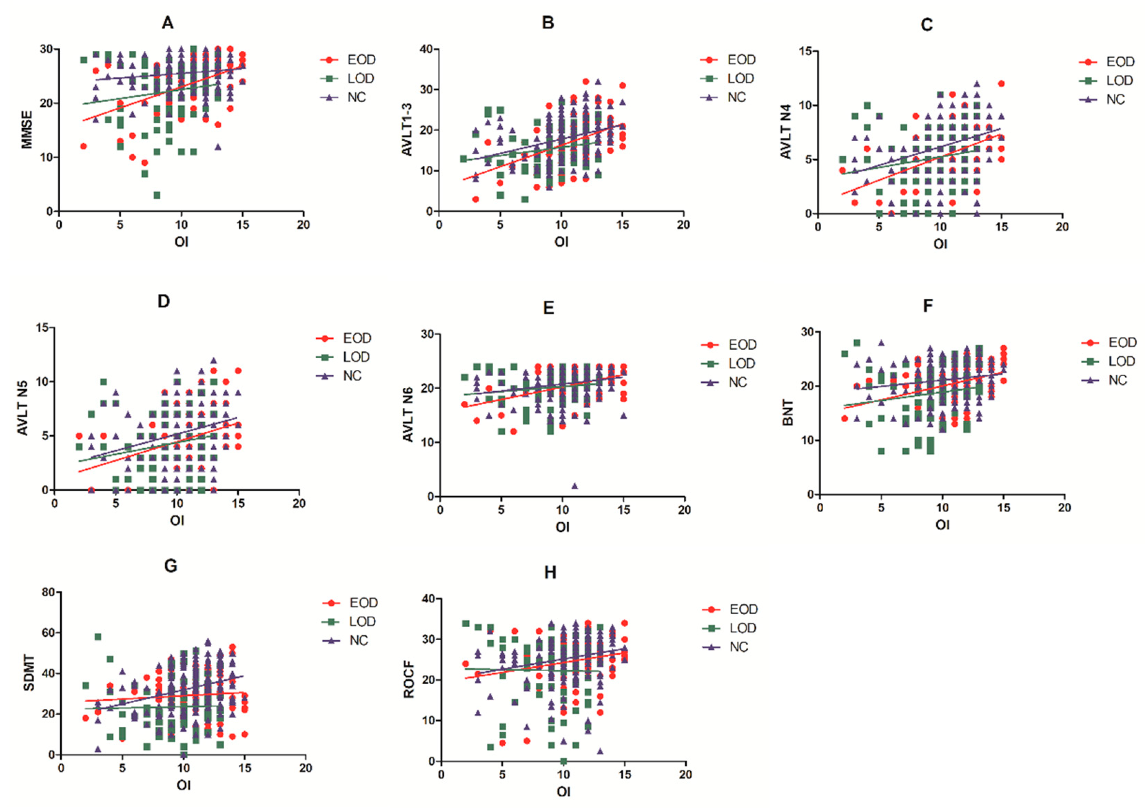 Brainsci 12 00276 g002