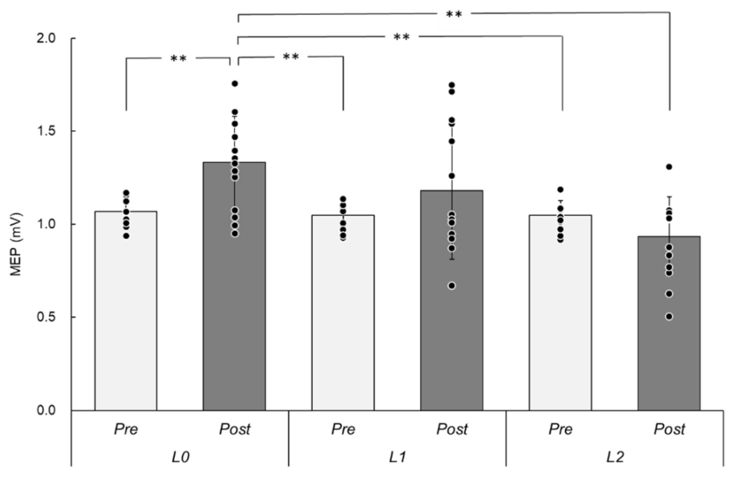 Brainsci 12 00280 g003