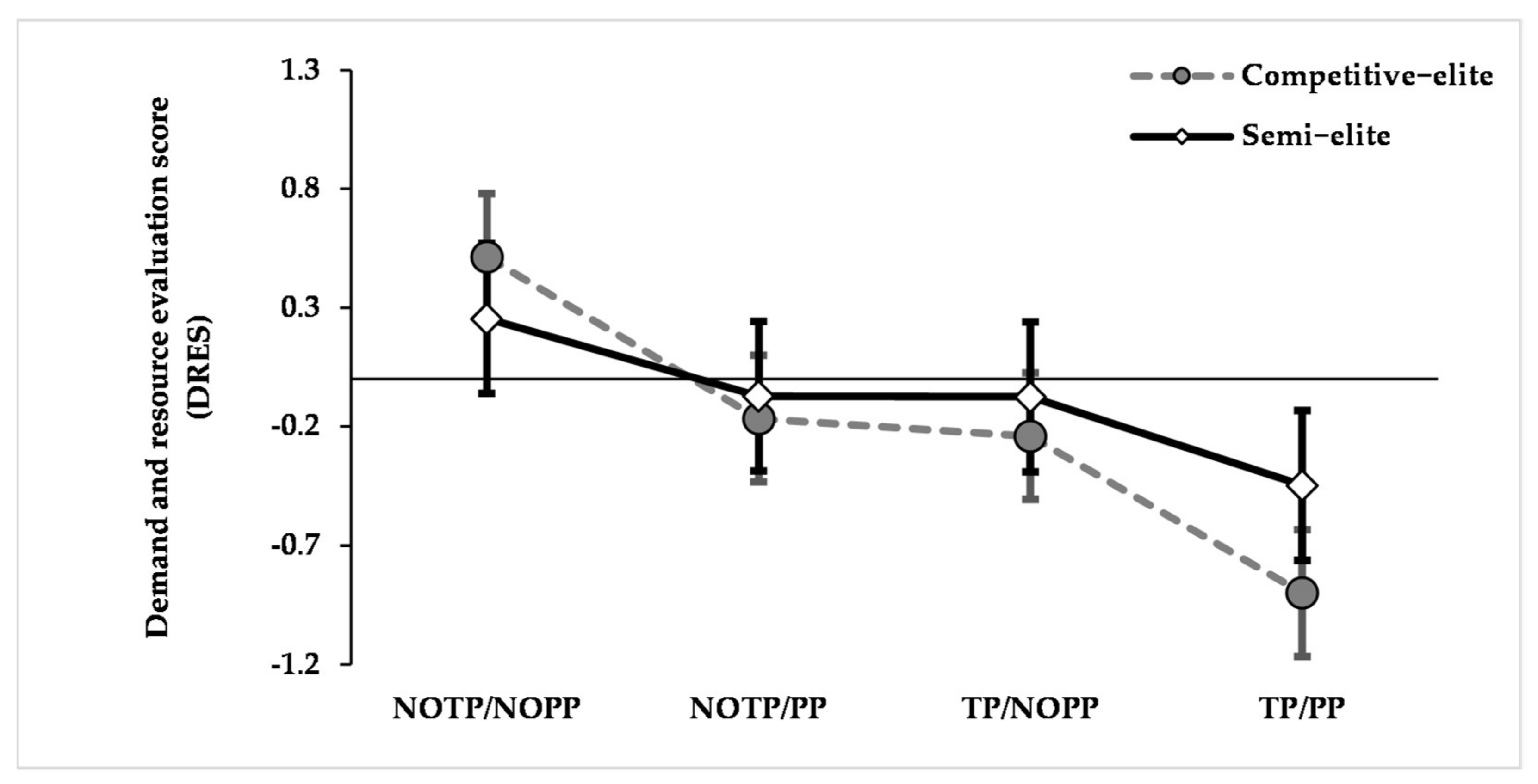 Brainsci 12 00286 g002