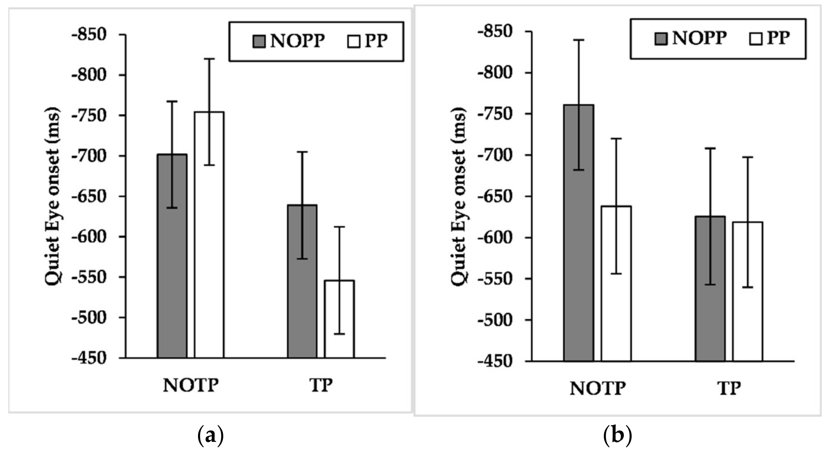 Brainsci 12 00286 g004