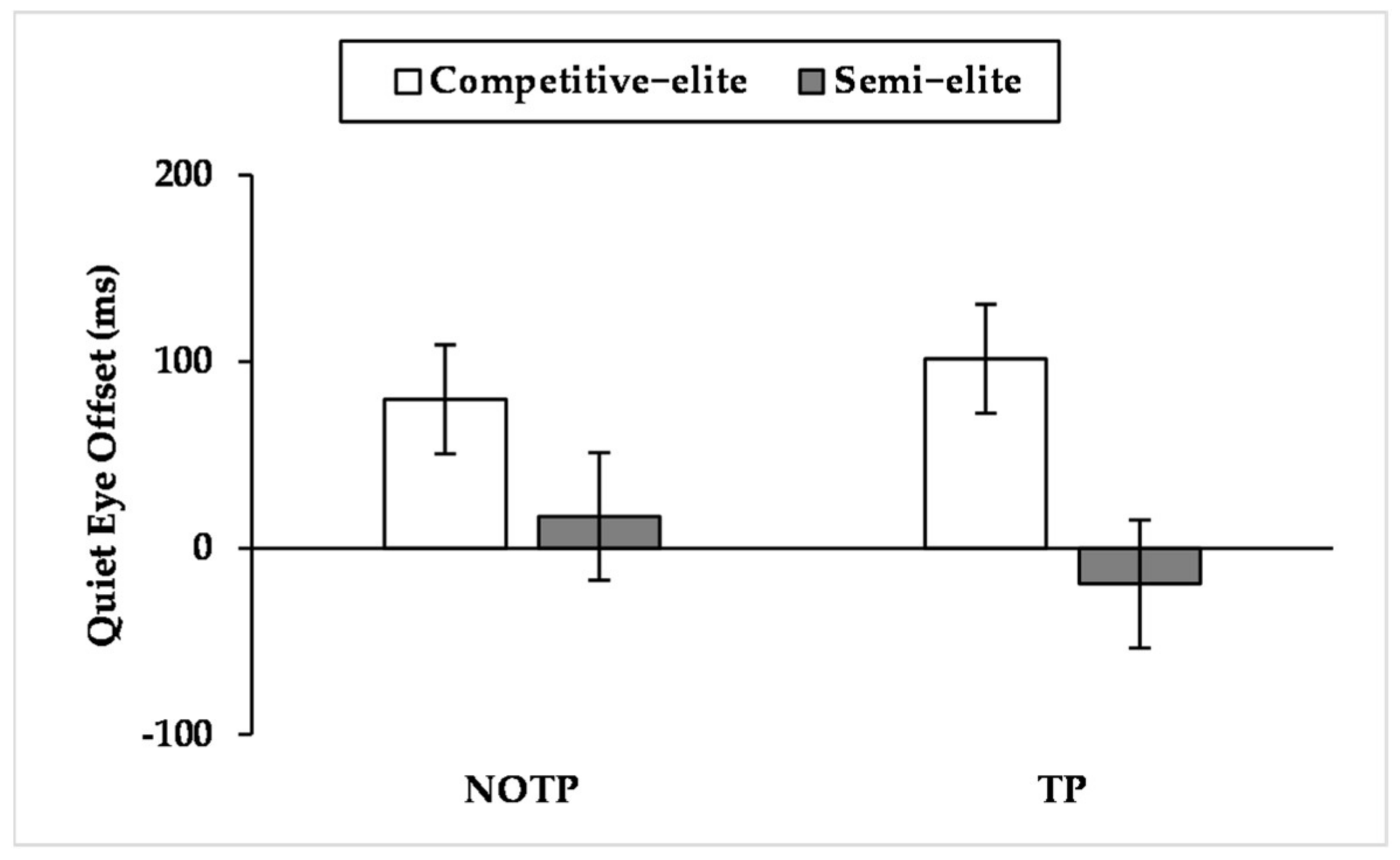 Brainsci 12 00286 g006
