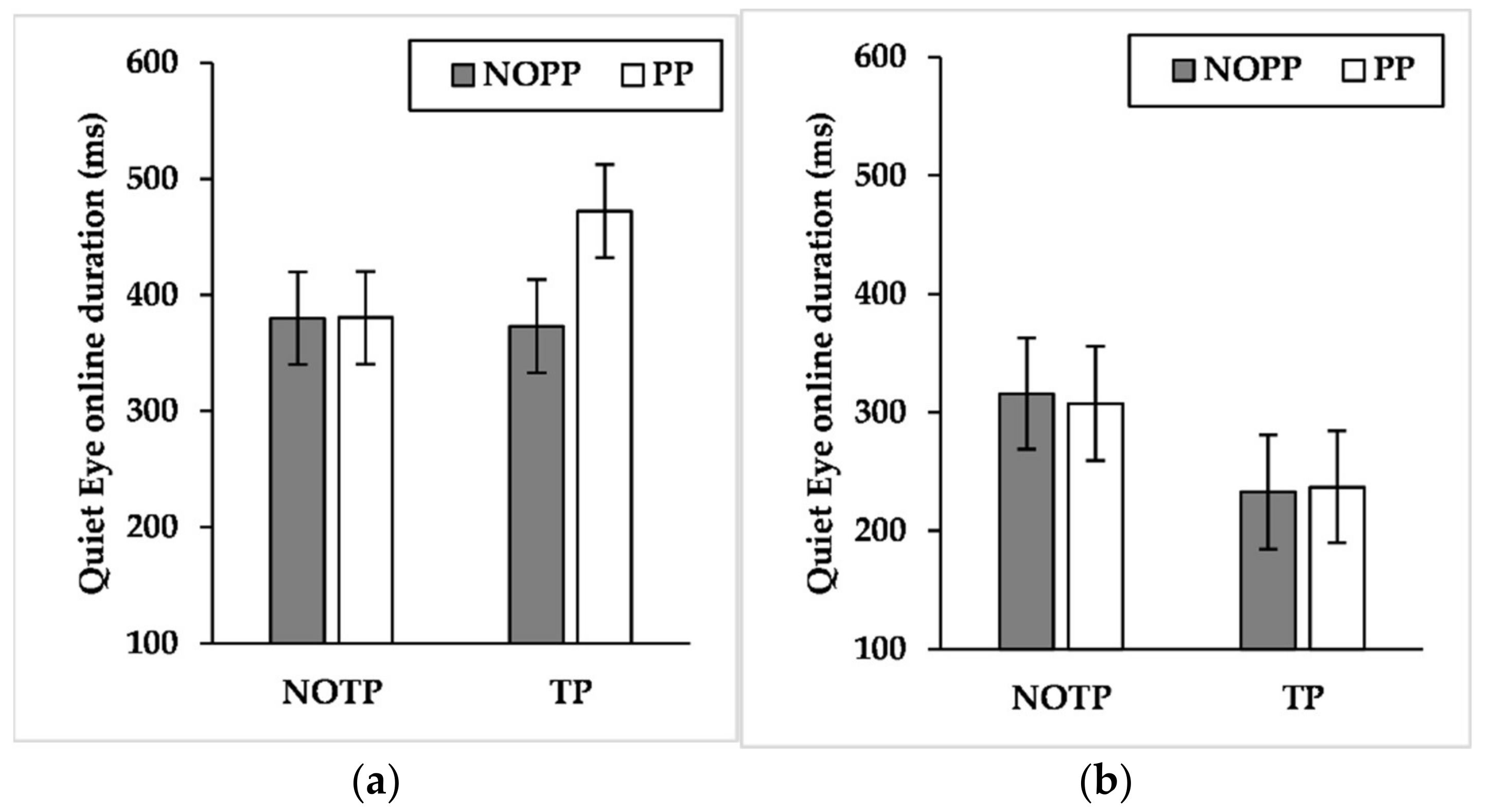 Brainsci 12 00286 g010