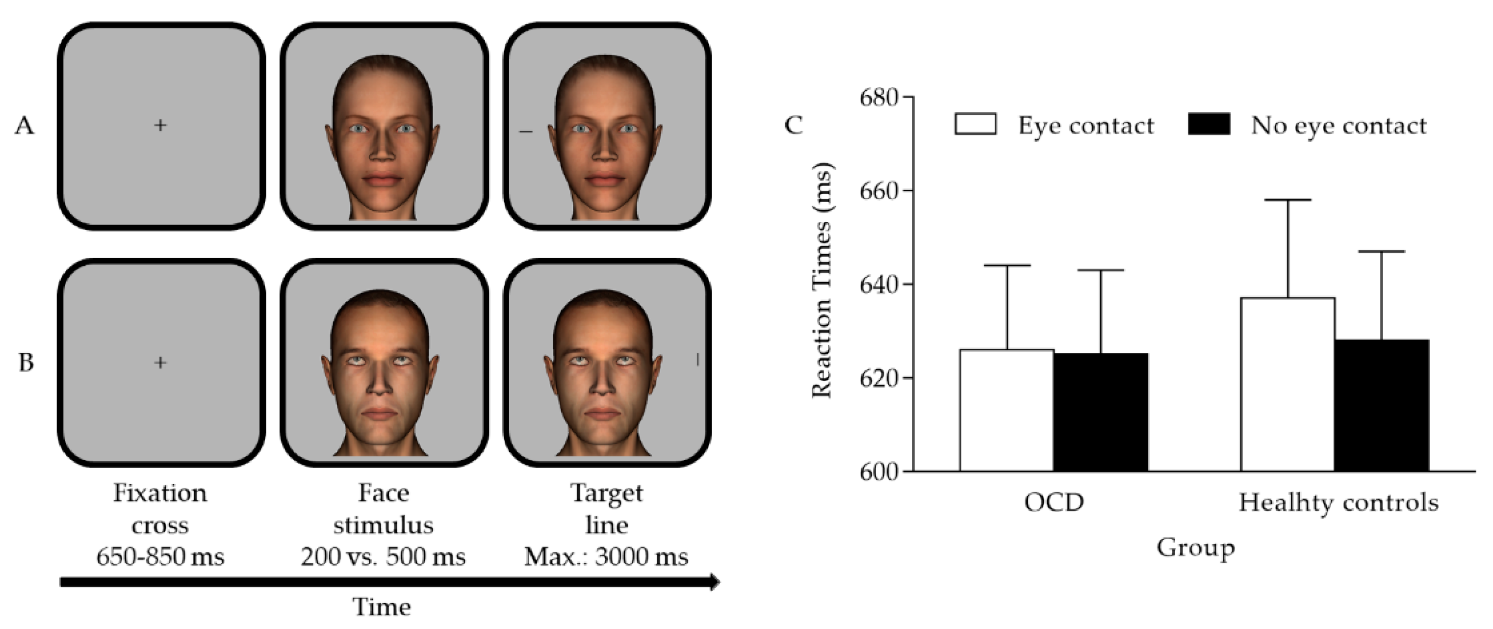 Brainsci 12 00288 g001