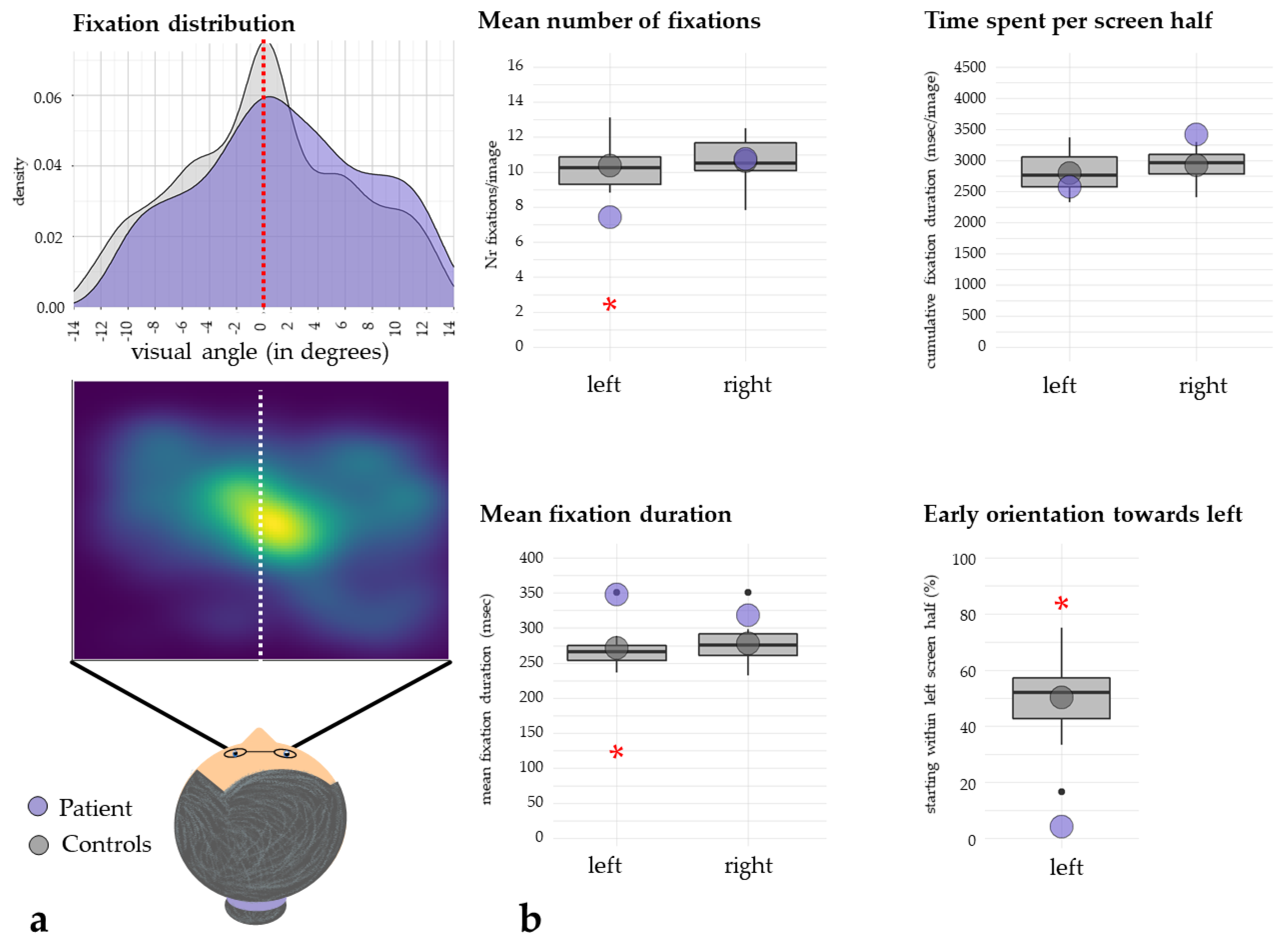 Brainsci 12 00290 g002