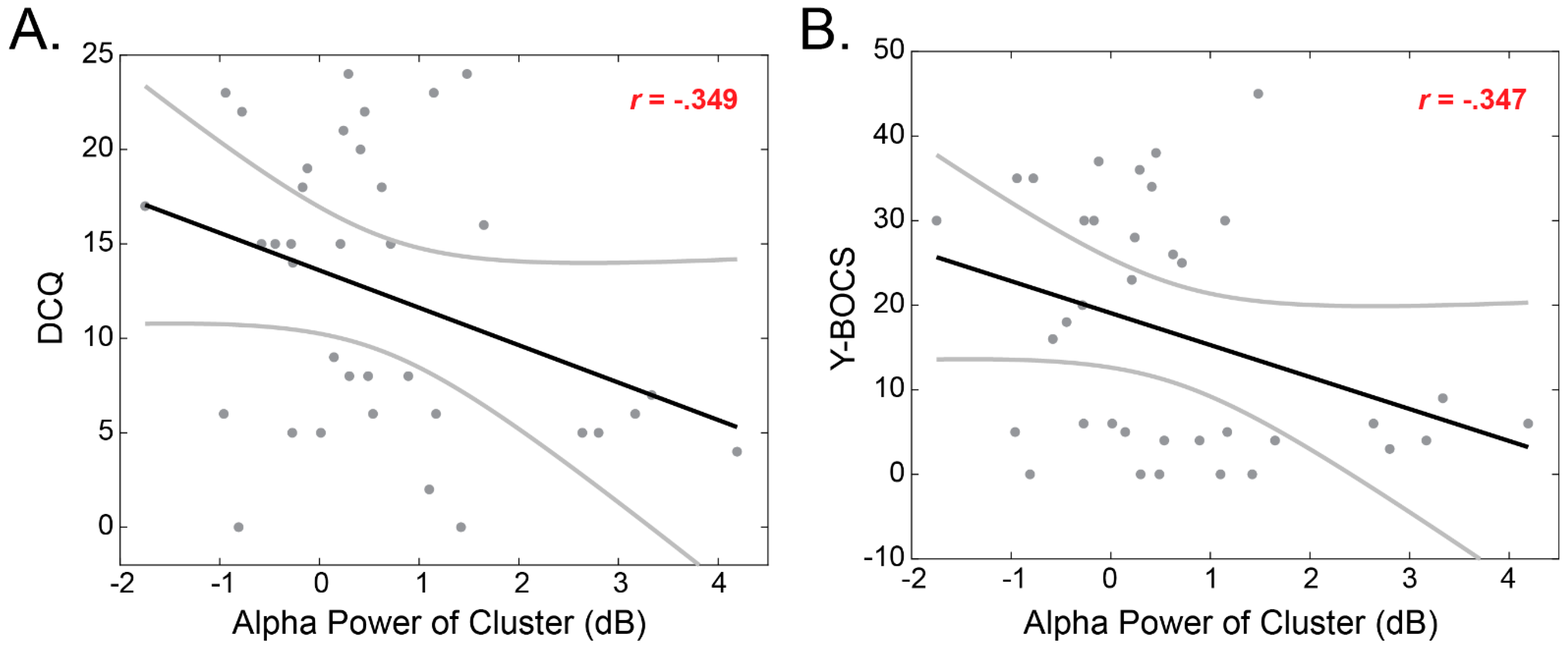 Brainsci 12 00293 g004