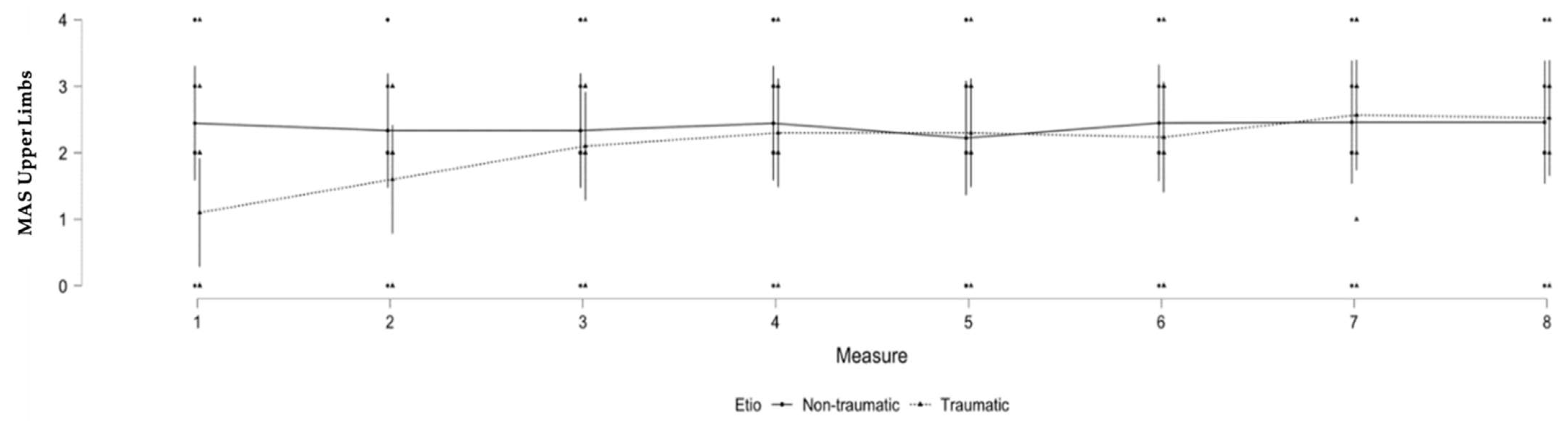 Brainsci 12 00295 g001